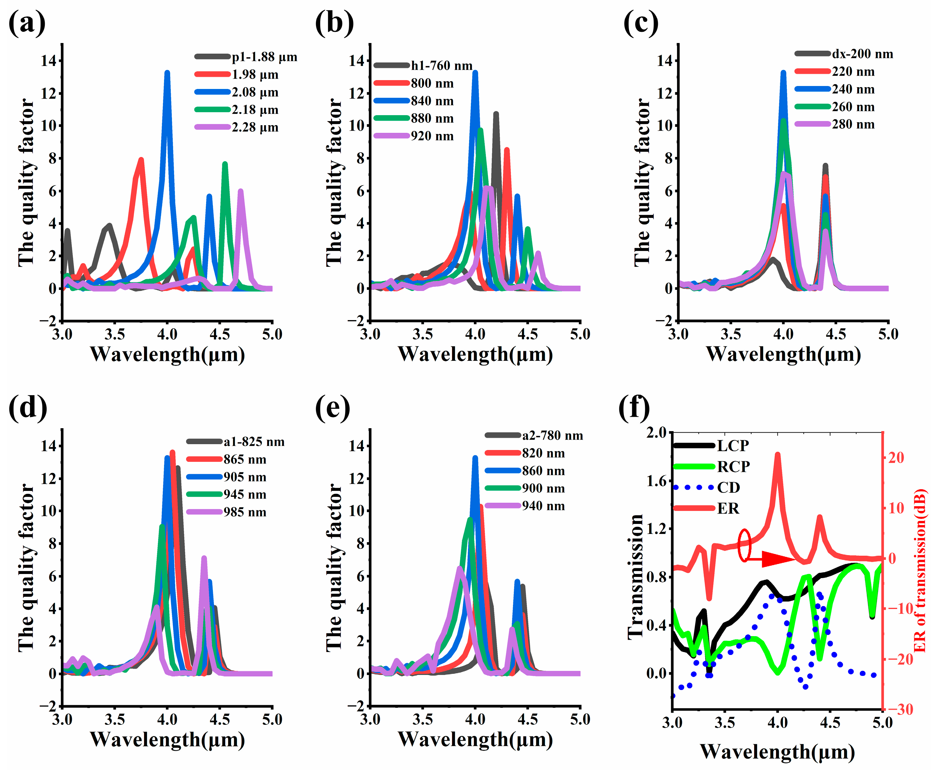Photonics 11 00571 g002