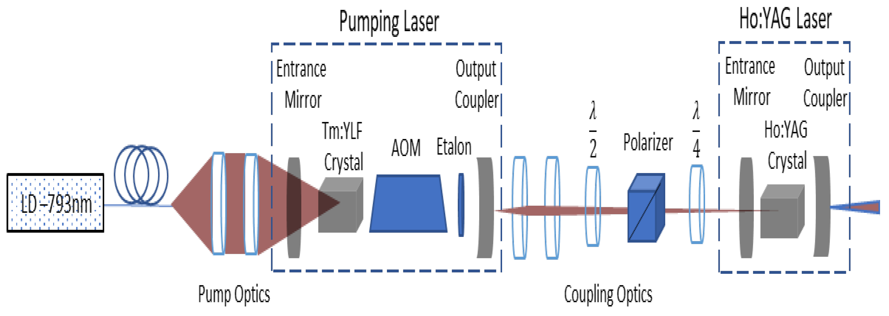 Photonics 11 00572 g001