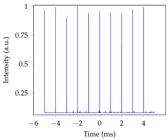 Photonics | Free Full-Text | Few ns Pulse Duration of Gain-Switched Ho ...