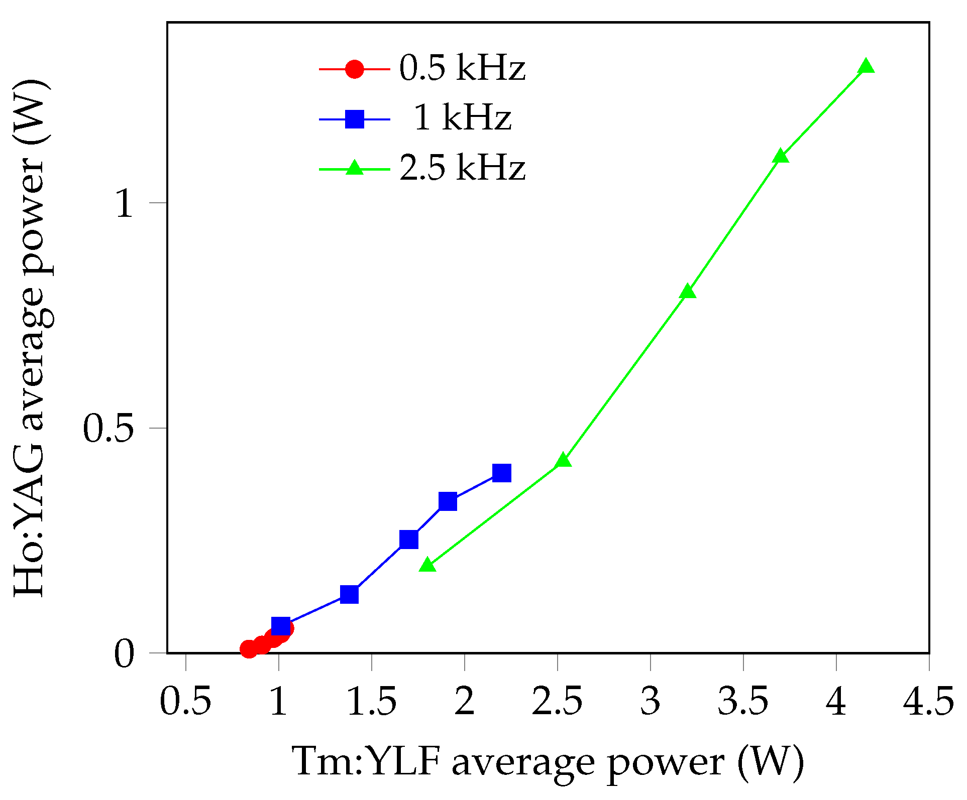 Photonics 11 00572 g007