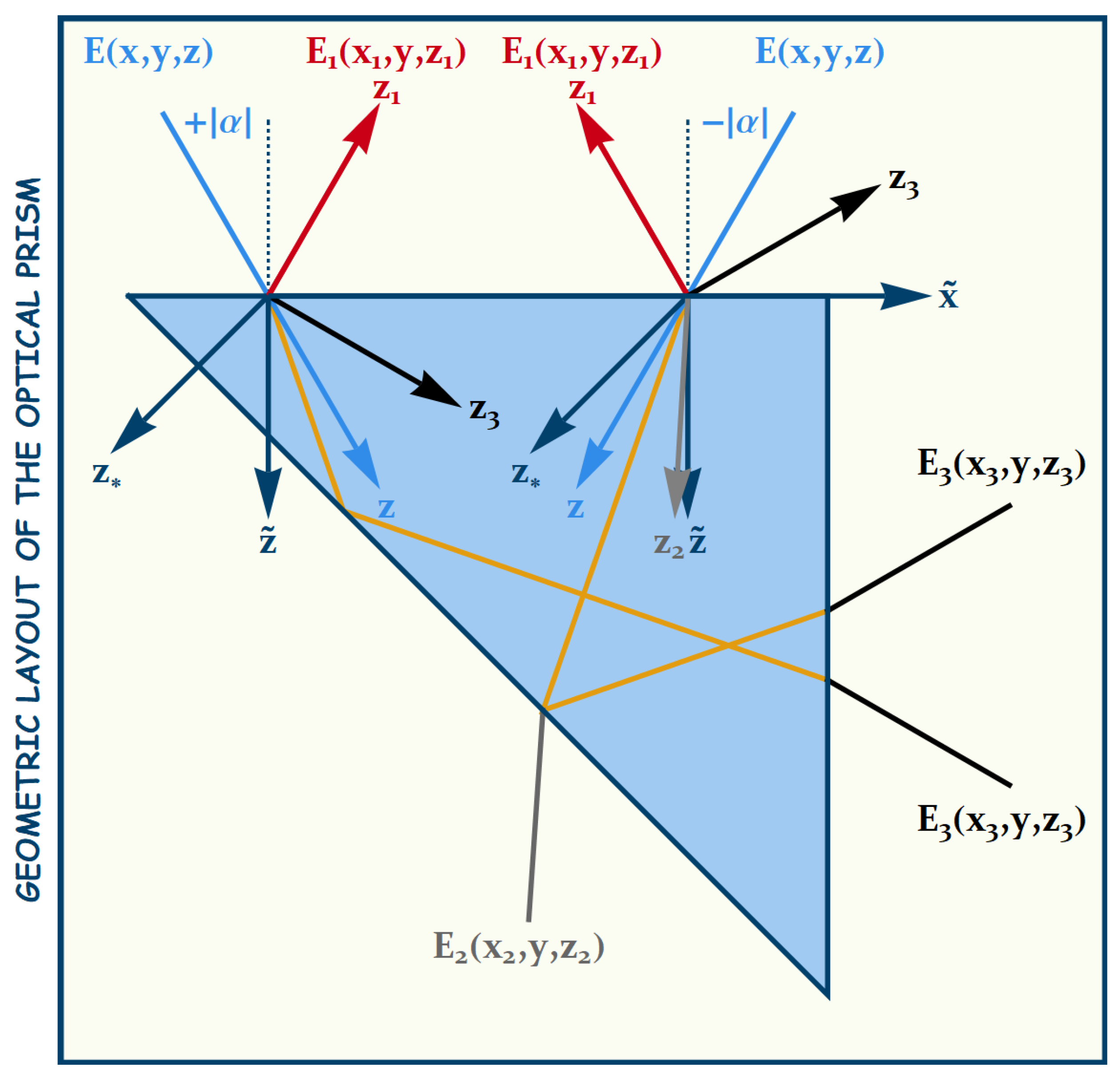 Photonics 11 00573 g002 Photonics 11 00573 g002