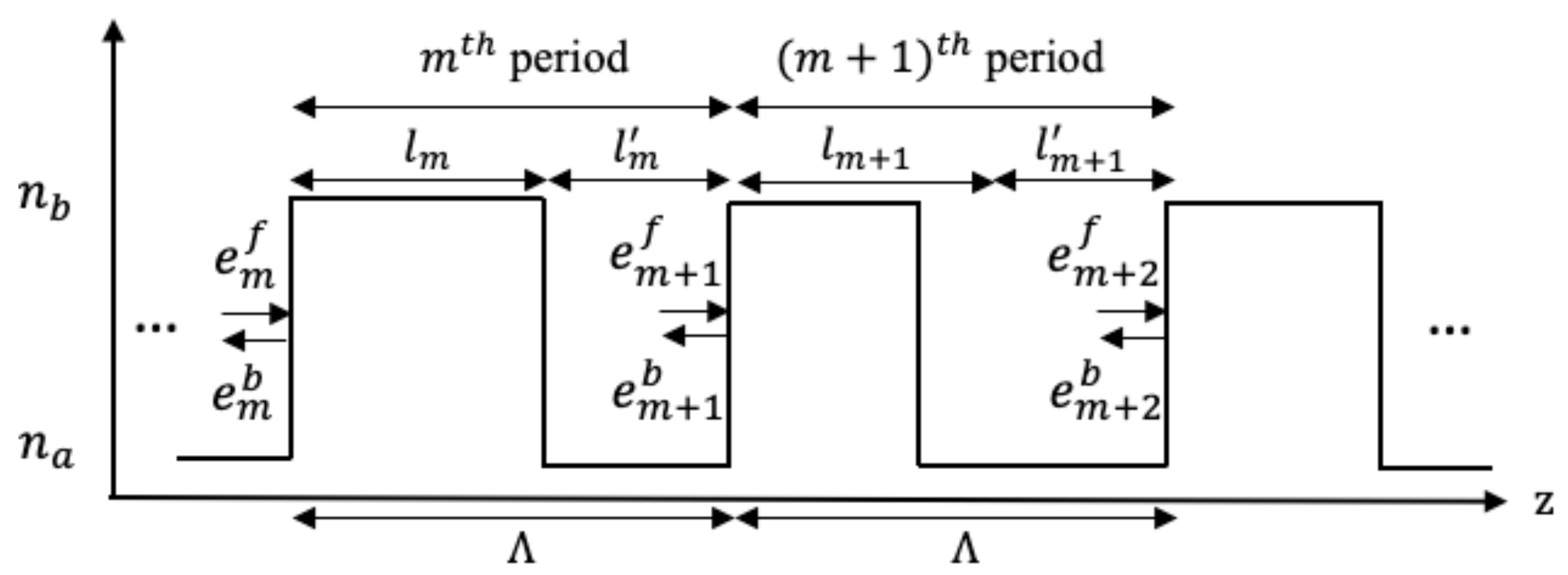 Photonics 11 00574 g002 Photonics 11 00574 g002