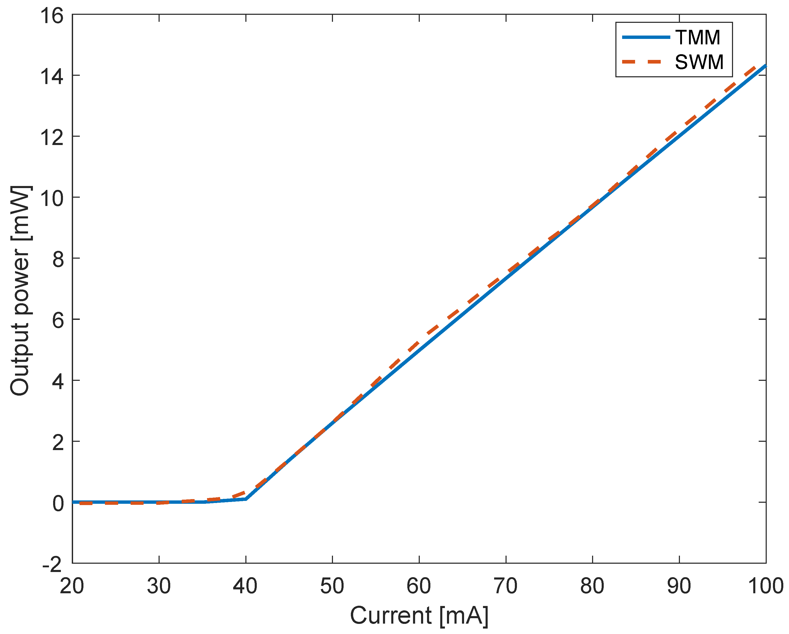 Photonics 11 00574 g003 Photonics 11 00574 g003