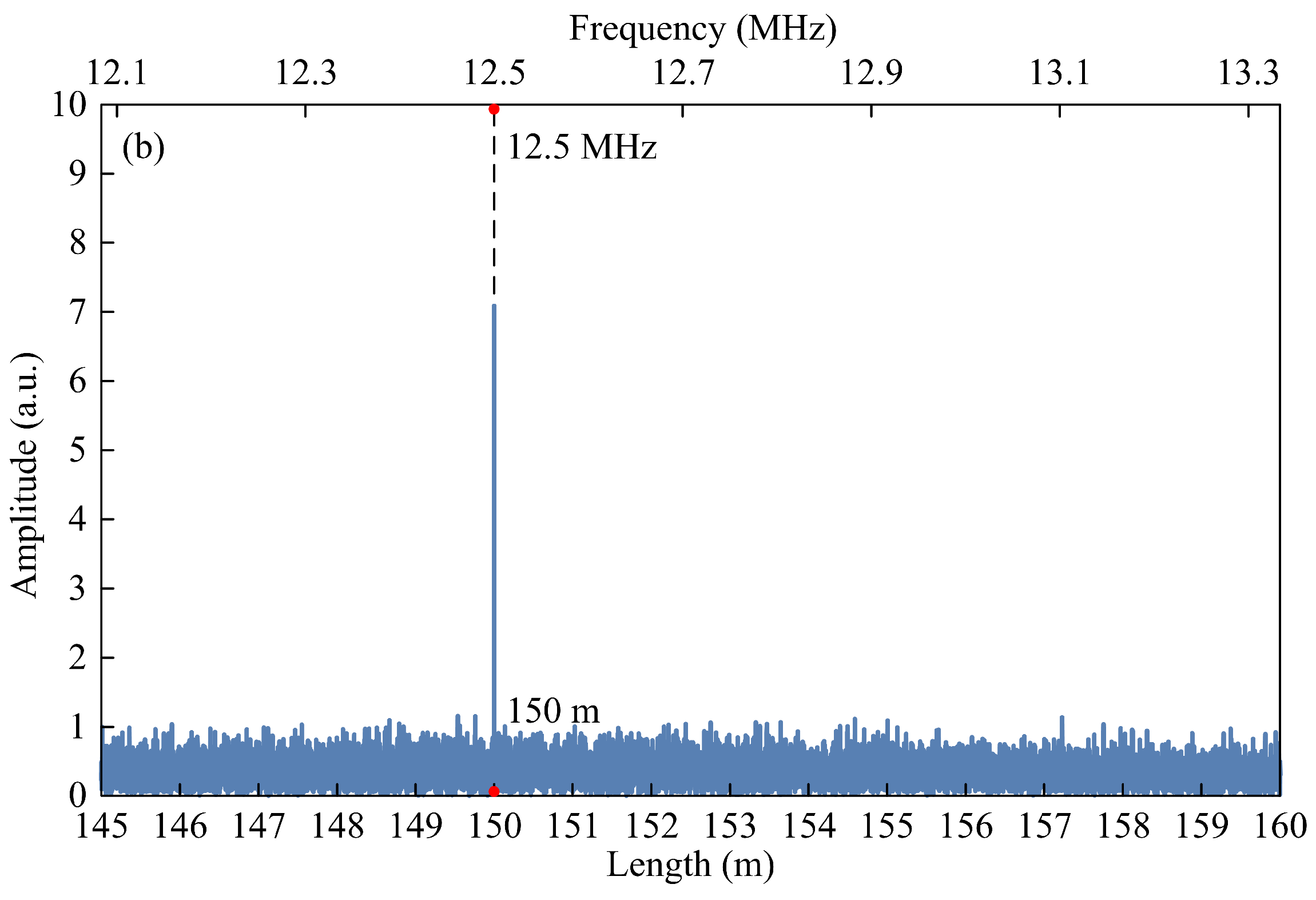 Photonics 11 00580 g004b