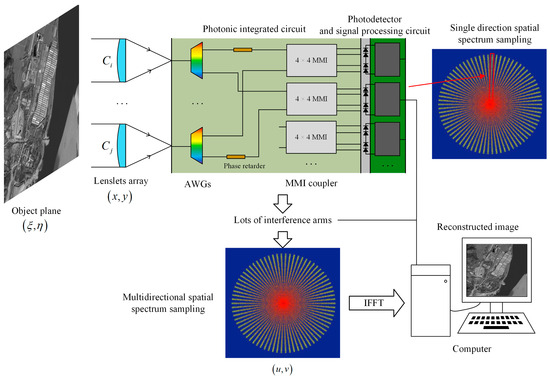 SY  Temperature-Related Containment Analysis and Optimal Design