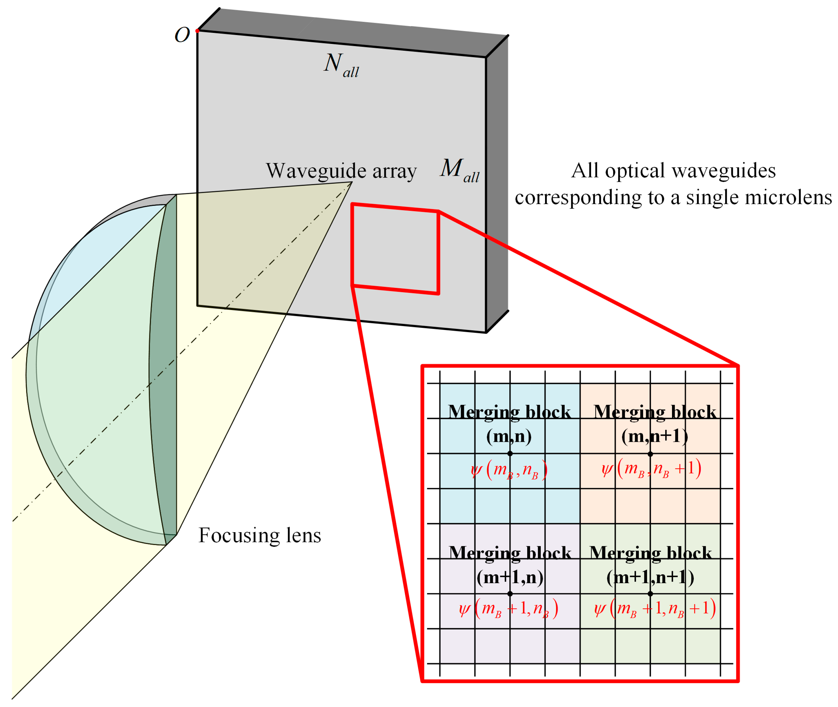 Photonics 11 00583 g010