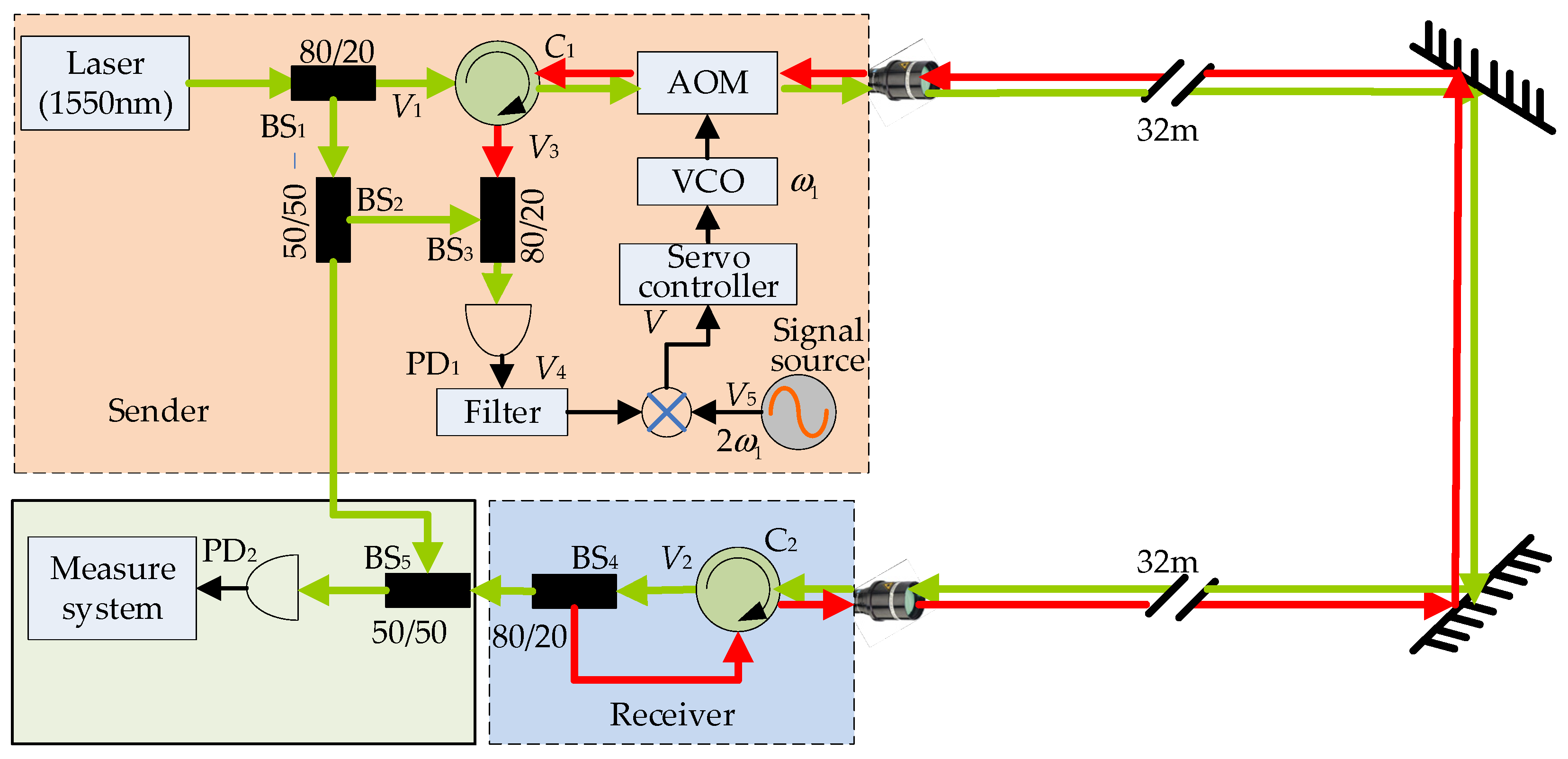Photonics 11 00587 g001