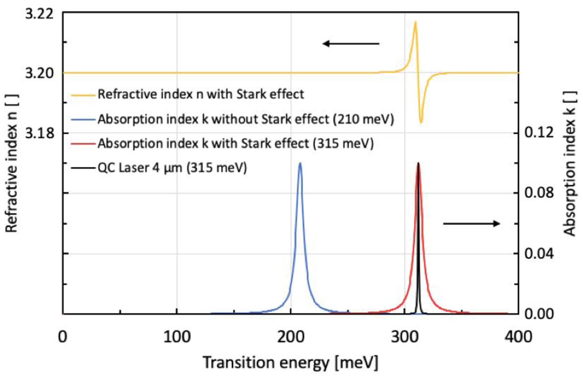 Photonics 11 00593 g005 Photonics 11 00593 g005