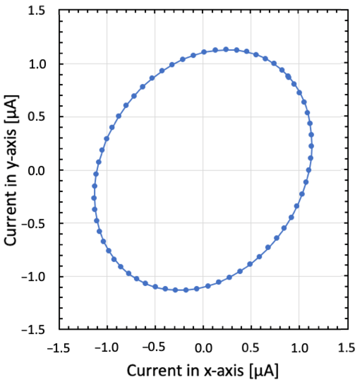 Photonics 11 00593 g007 Photonics 11 00593 g007