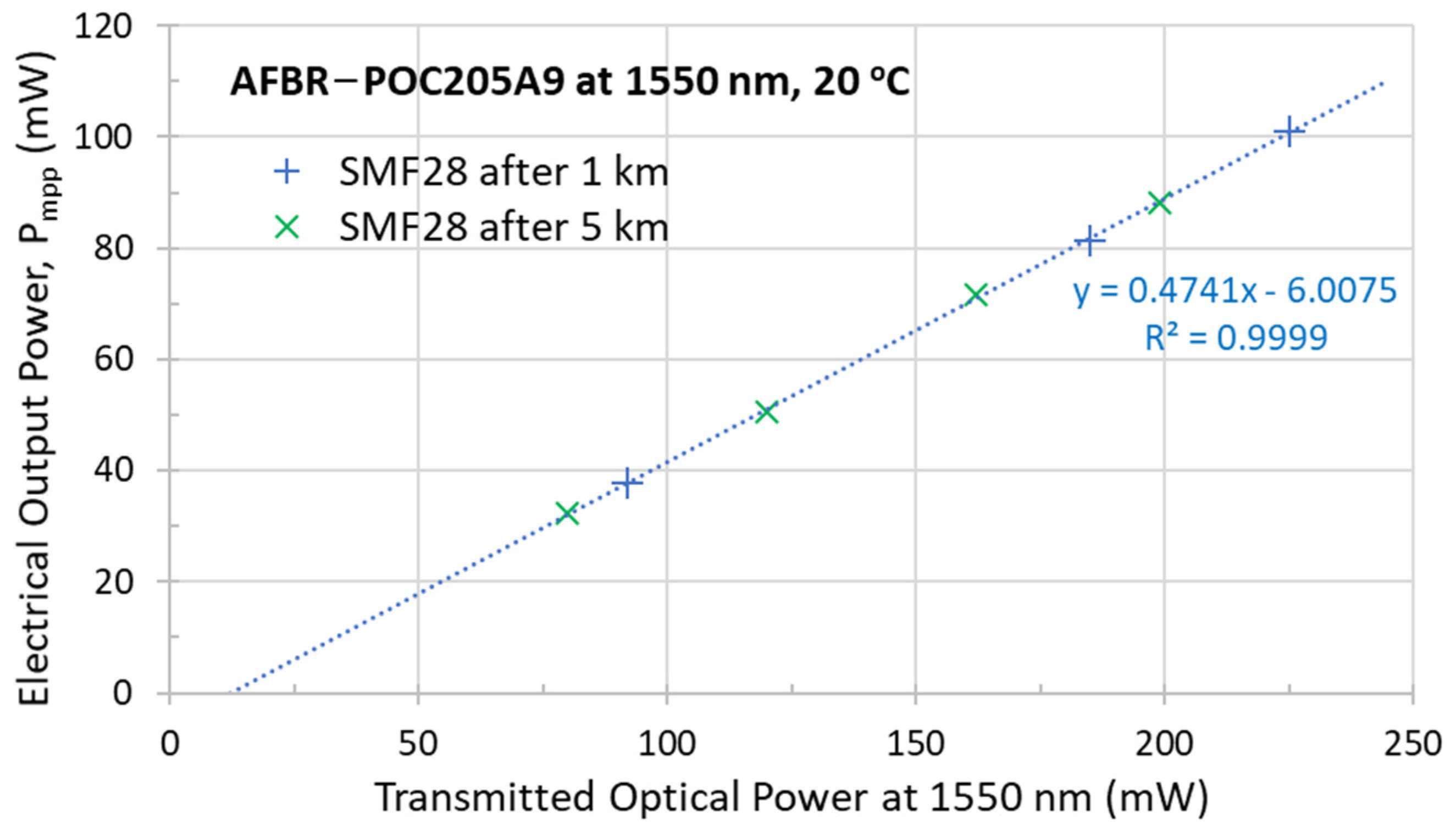 Photonics 11 00596 g002