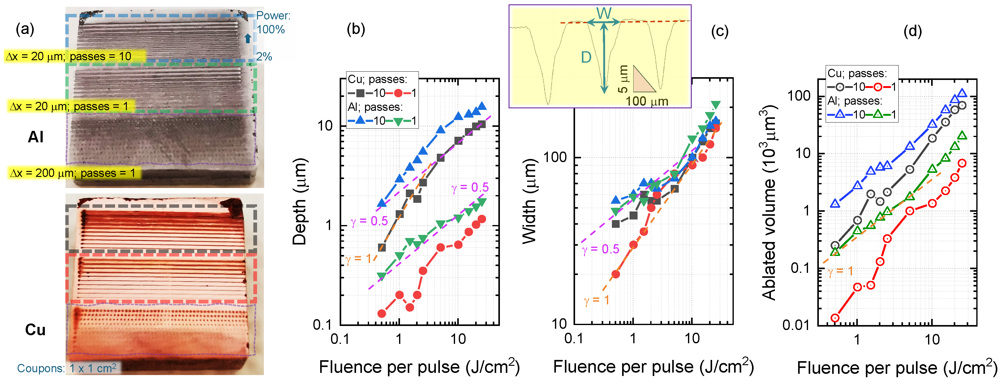 Photonics 11 00598 g003