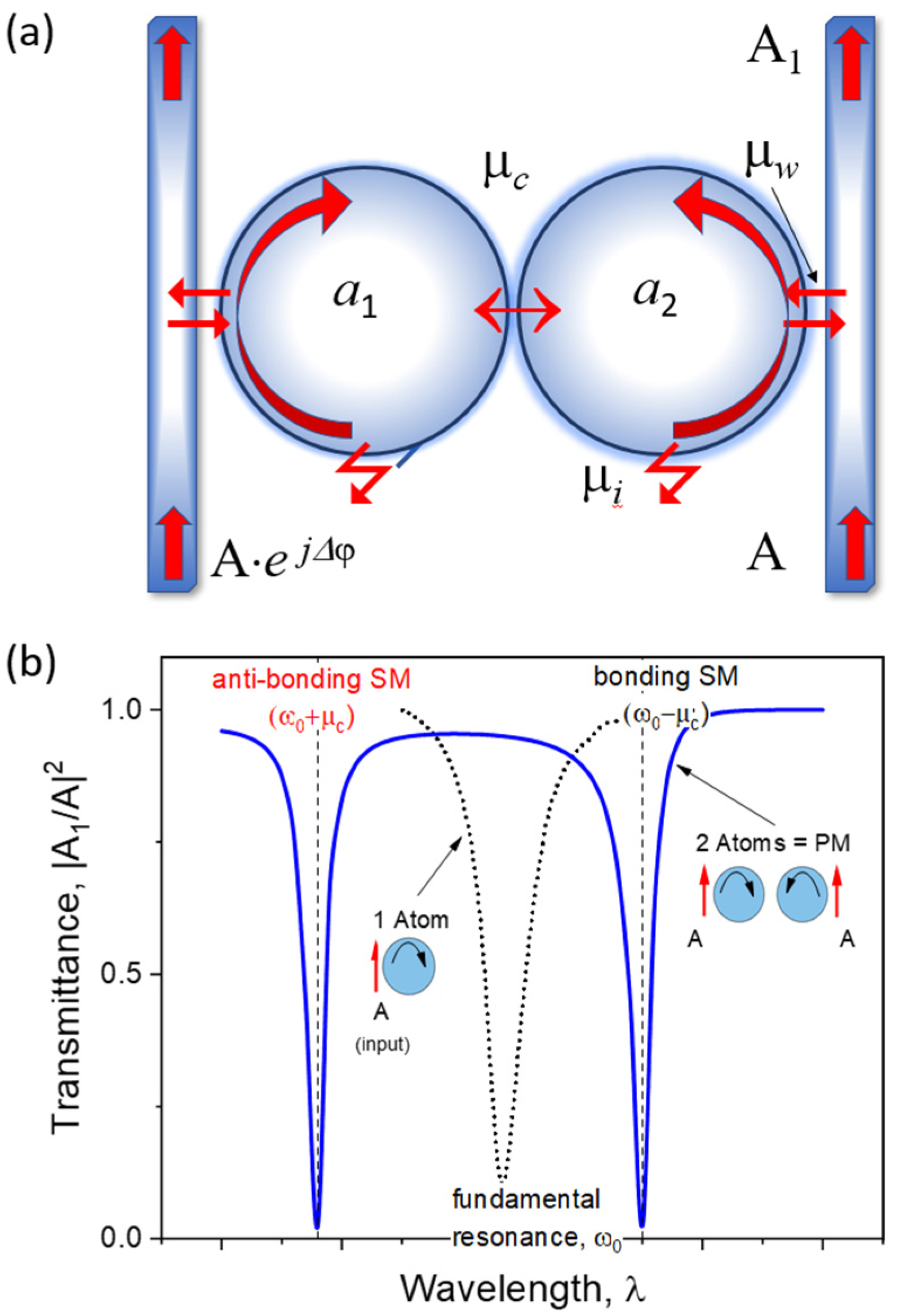 Photonics 11 00600 g001 Photonics 11 00600 g001