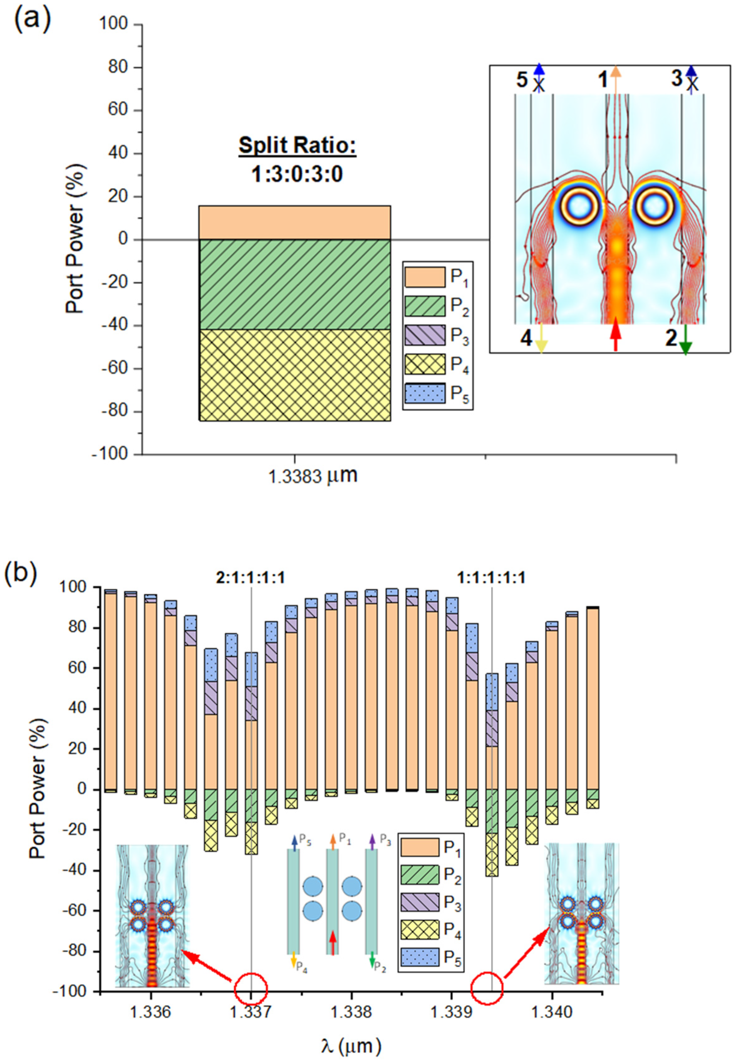 Photonics 11 00600 g005 Photonics 11 00600 g005