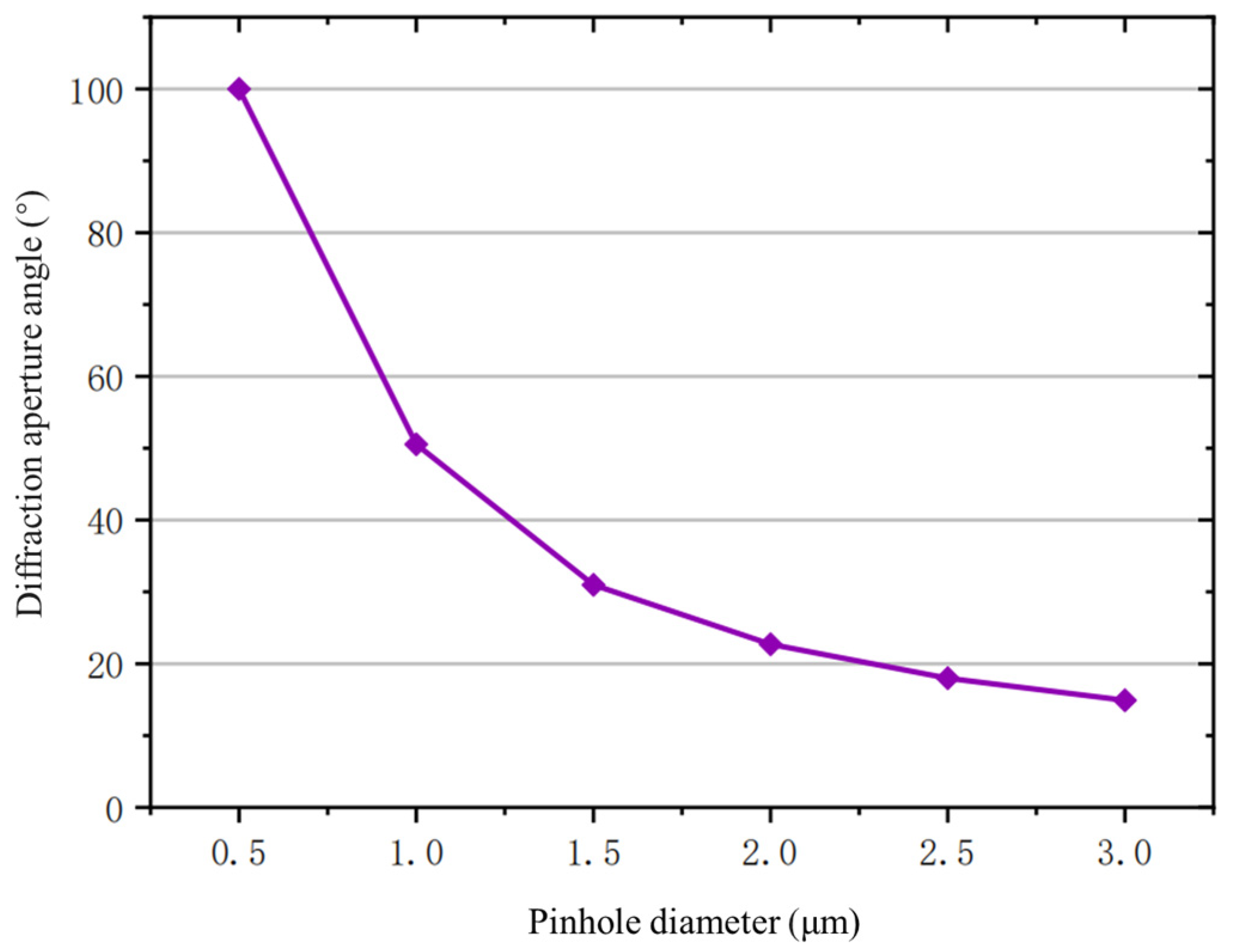 Photonics 11 00602 g006