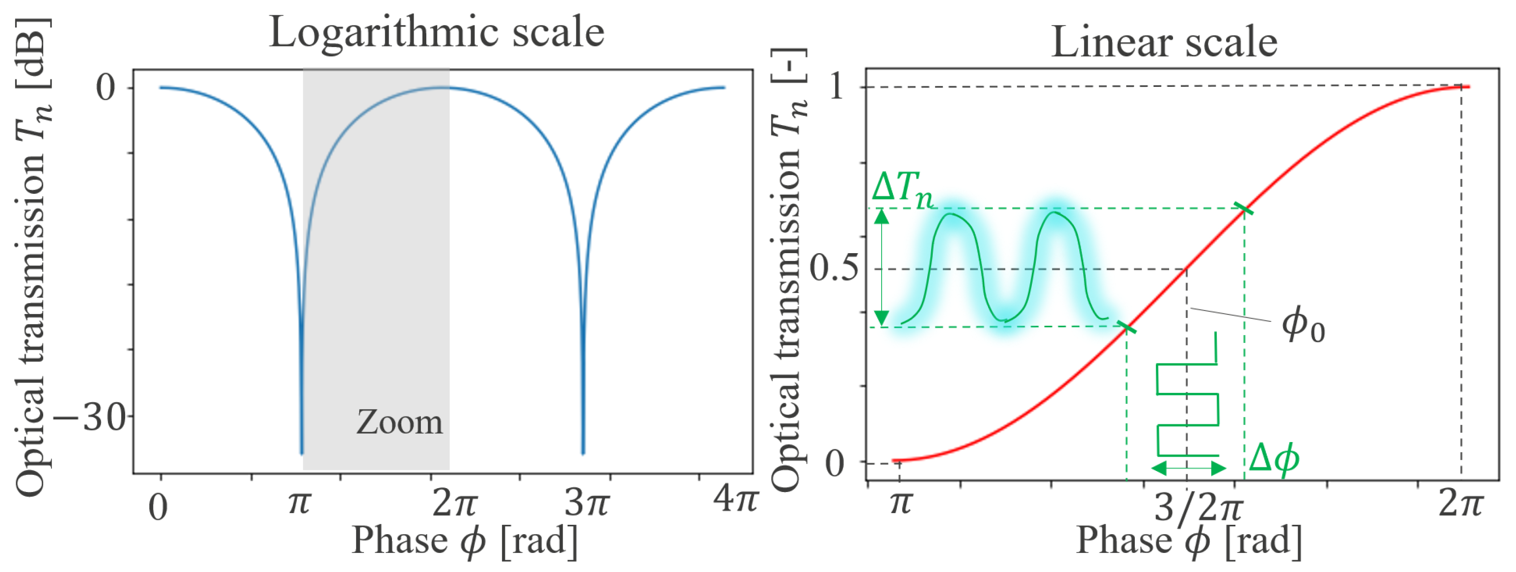 Photonics 11 00603 g003
