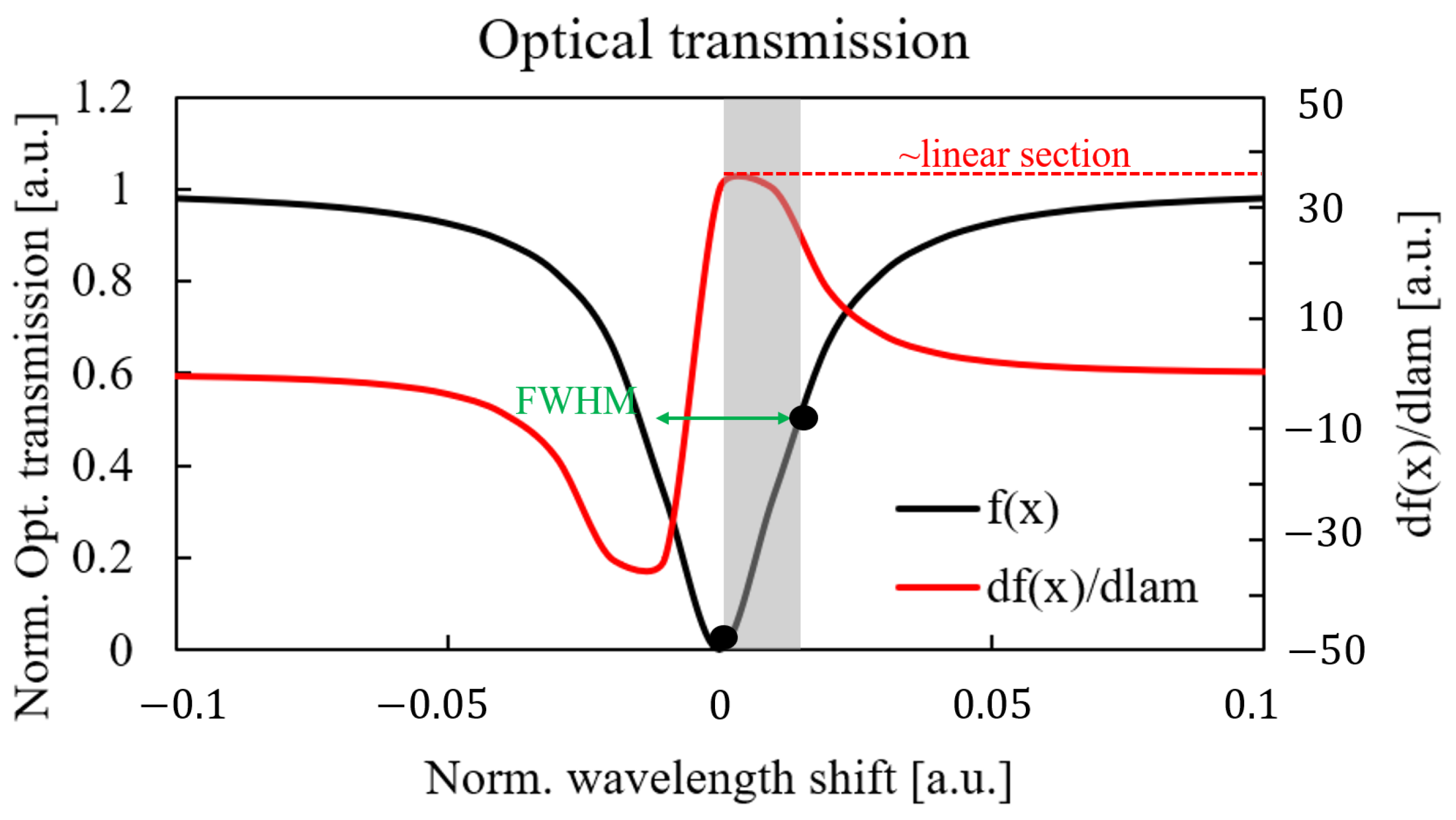 Photonics 11 00603 g015