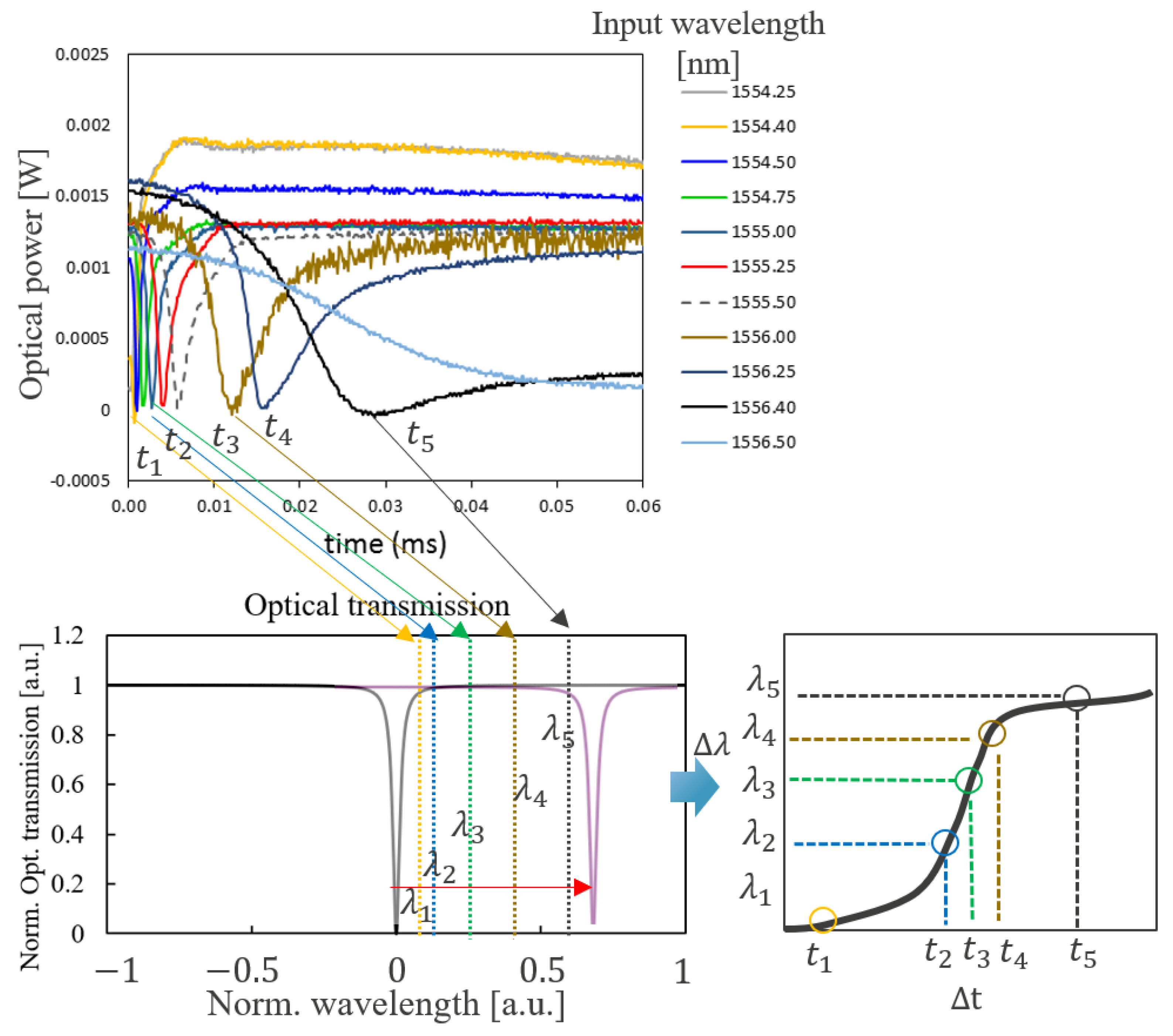 Photonics 11 00603 g018