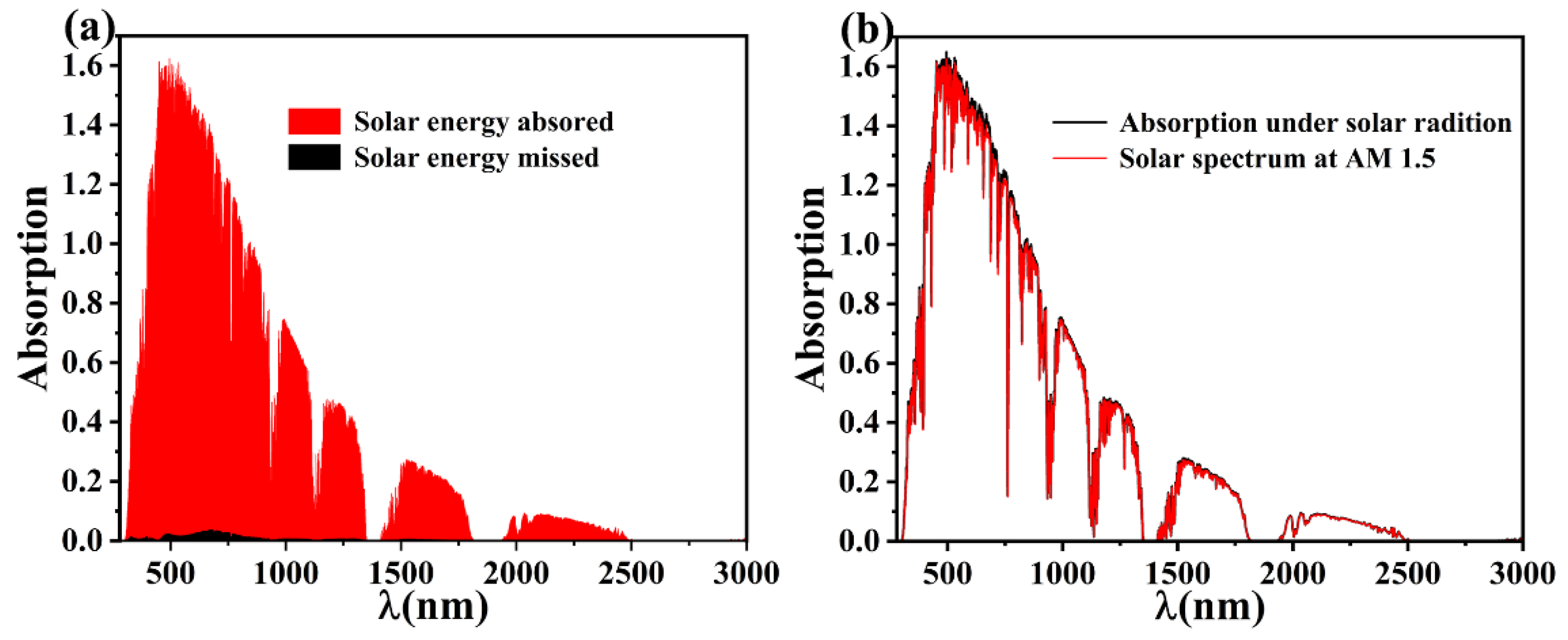 Photonics 11 00604 g002