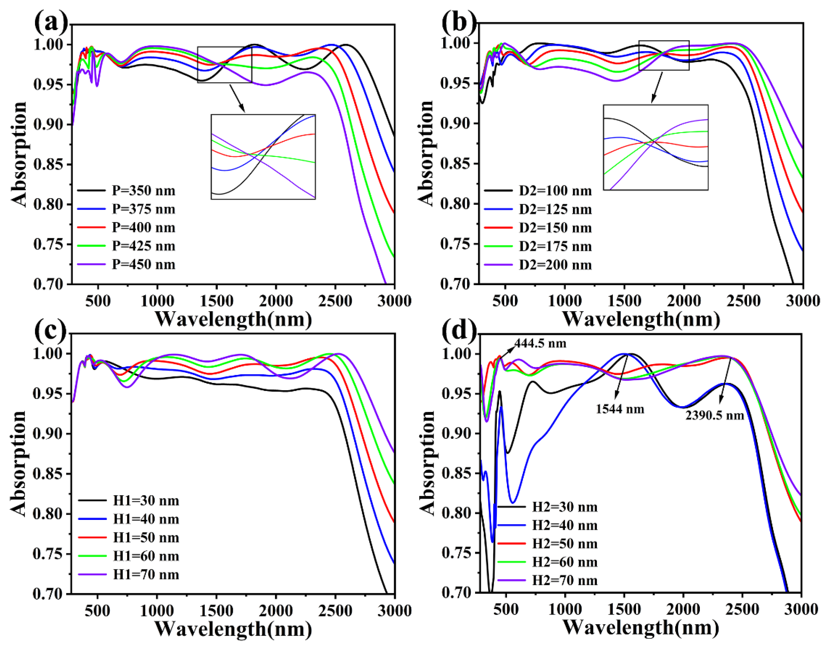 Photonics 11 00604 g007