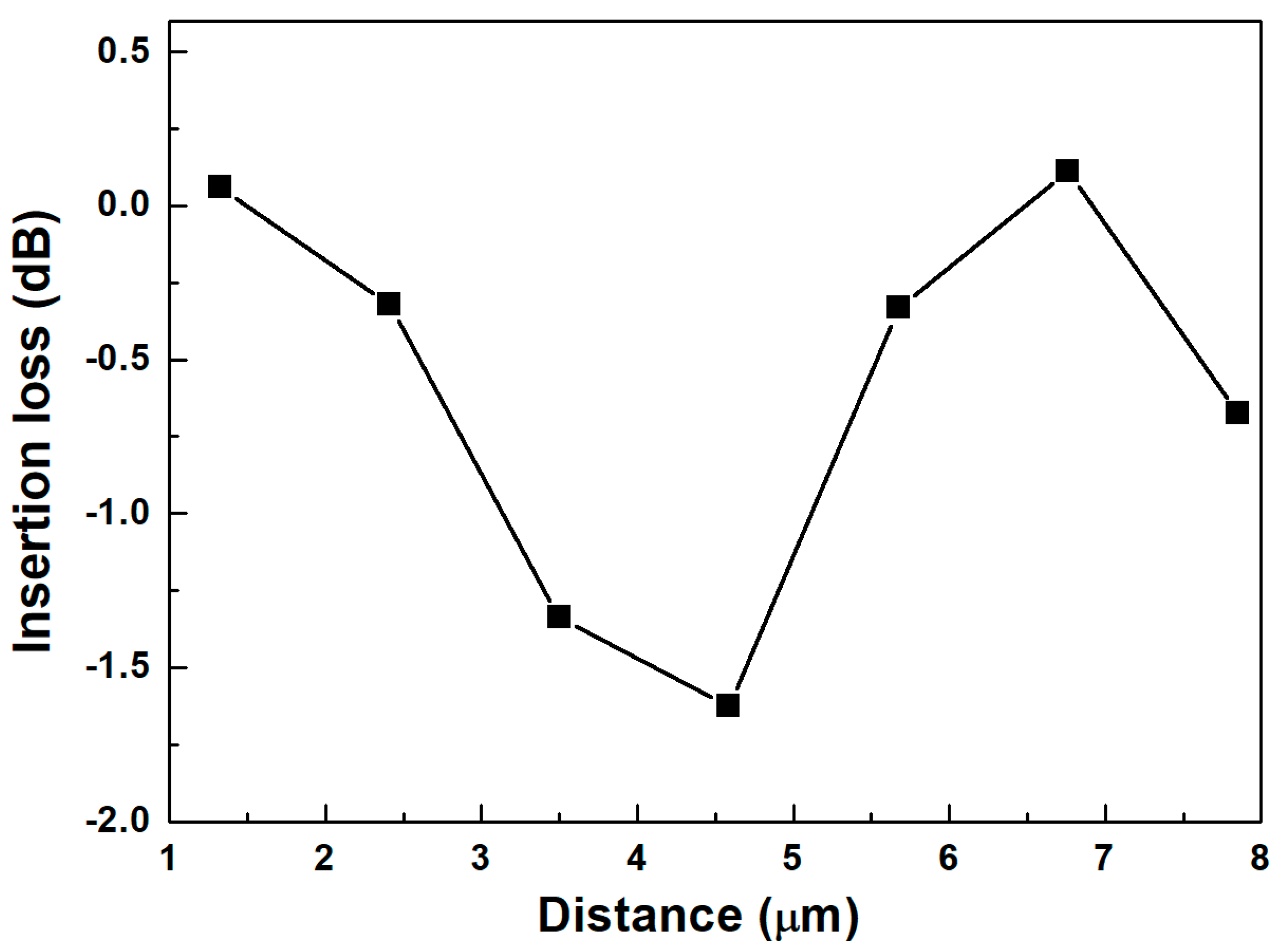 Photonics 11 00608 g003