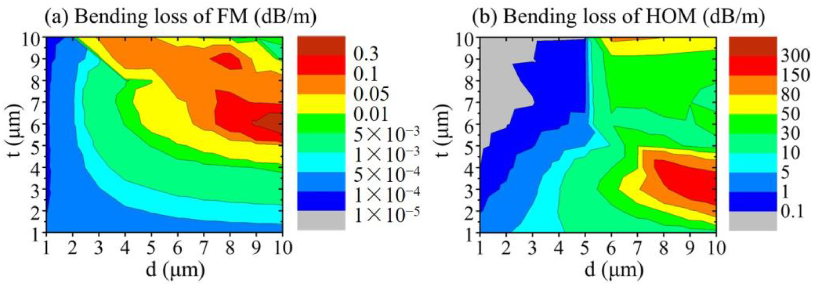 Photonics 11 00615 g002