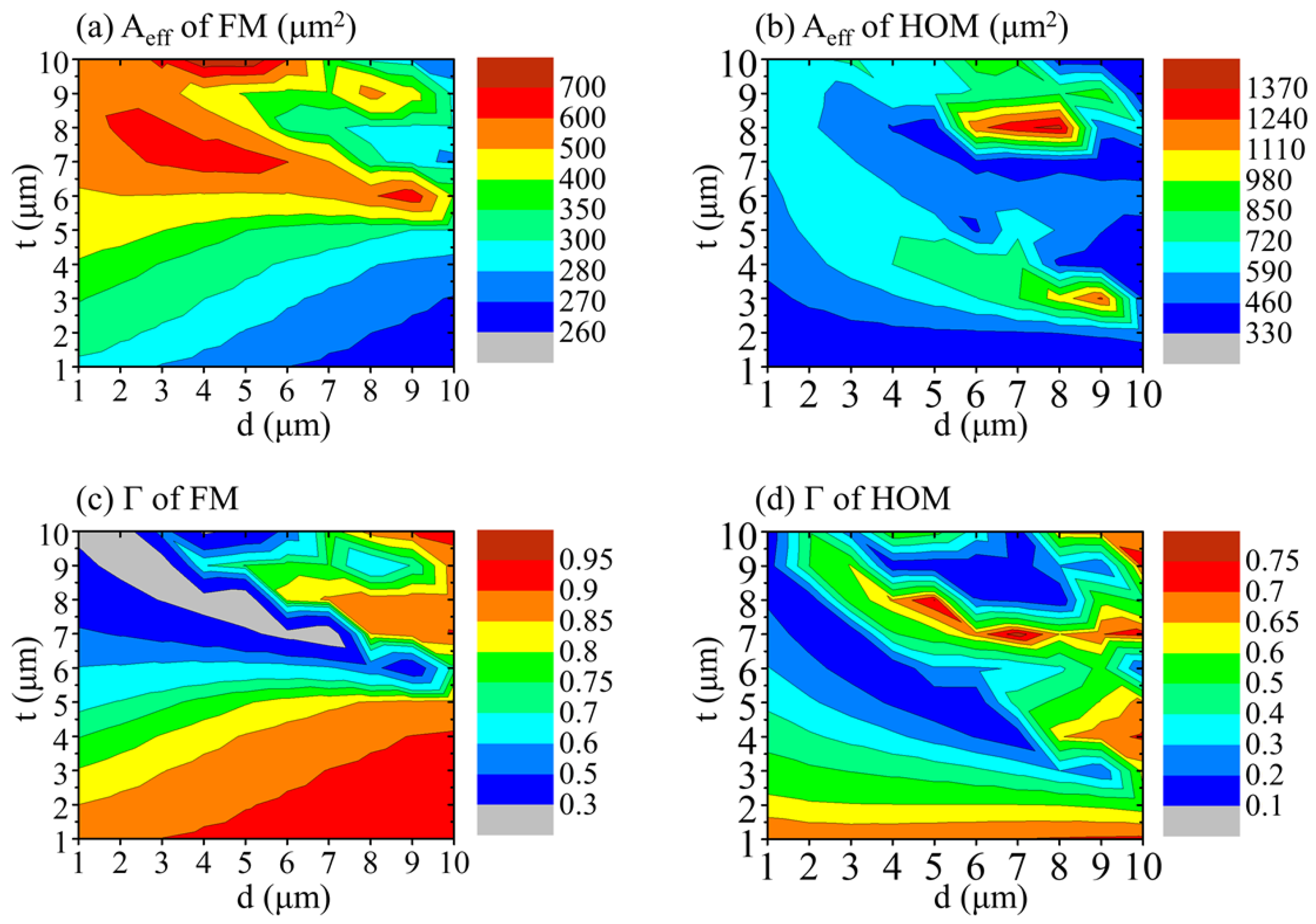 Photonics 11 00615 g003