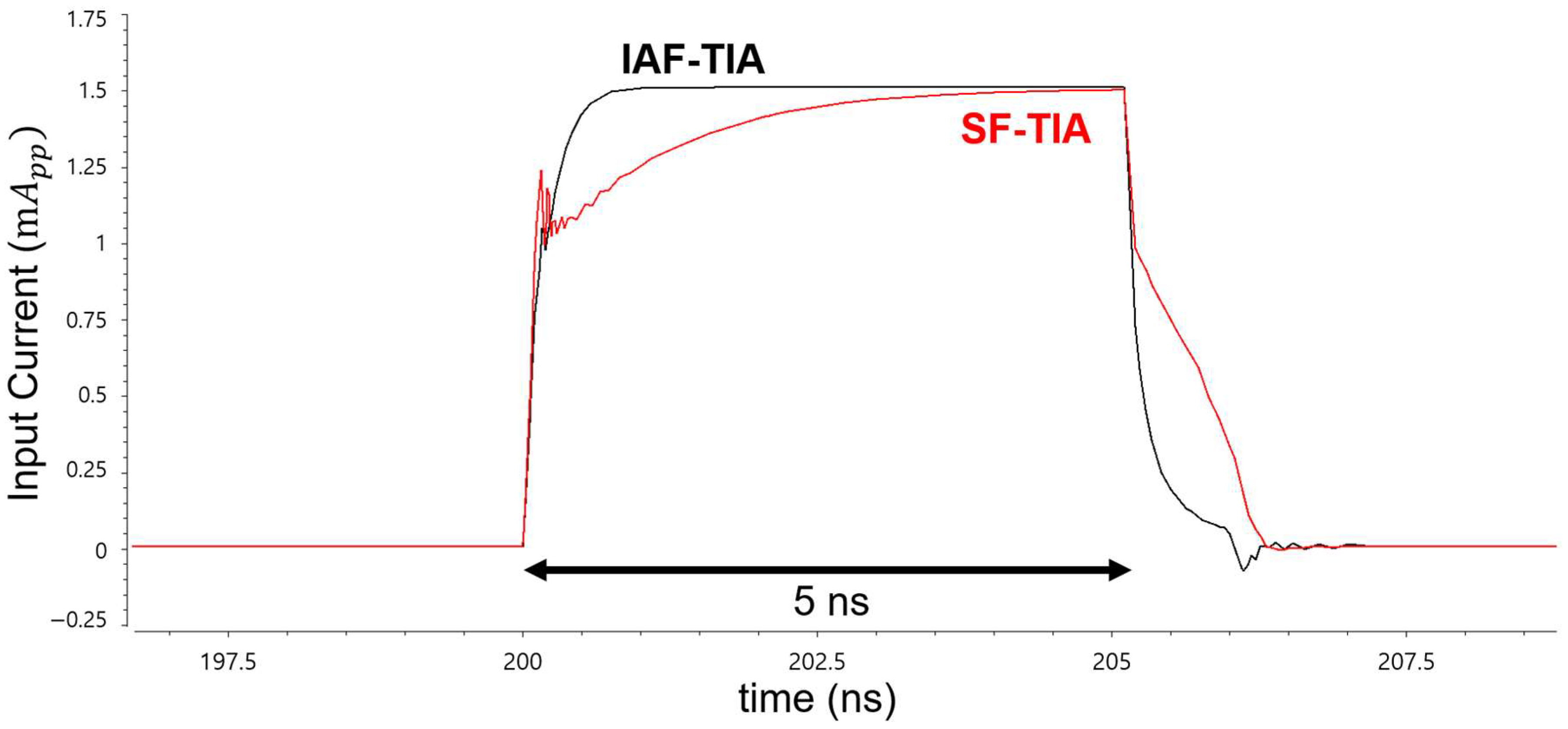 Photonics 11 00617 g007