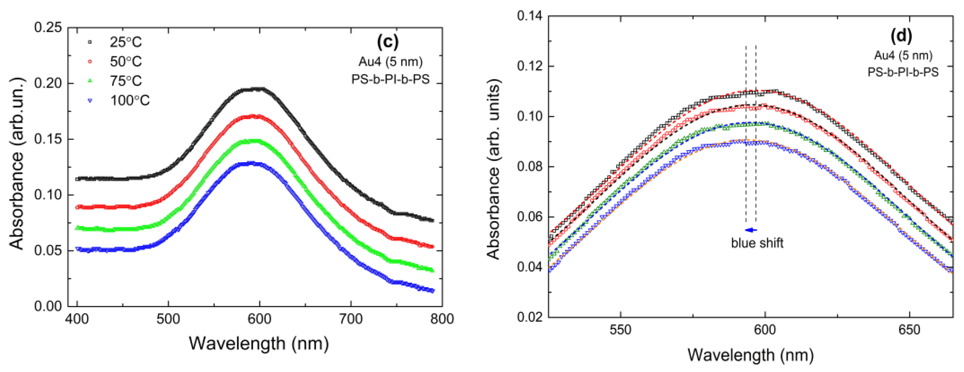 Photonics 11 00618 g005b