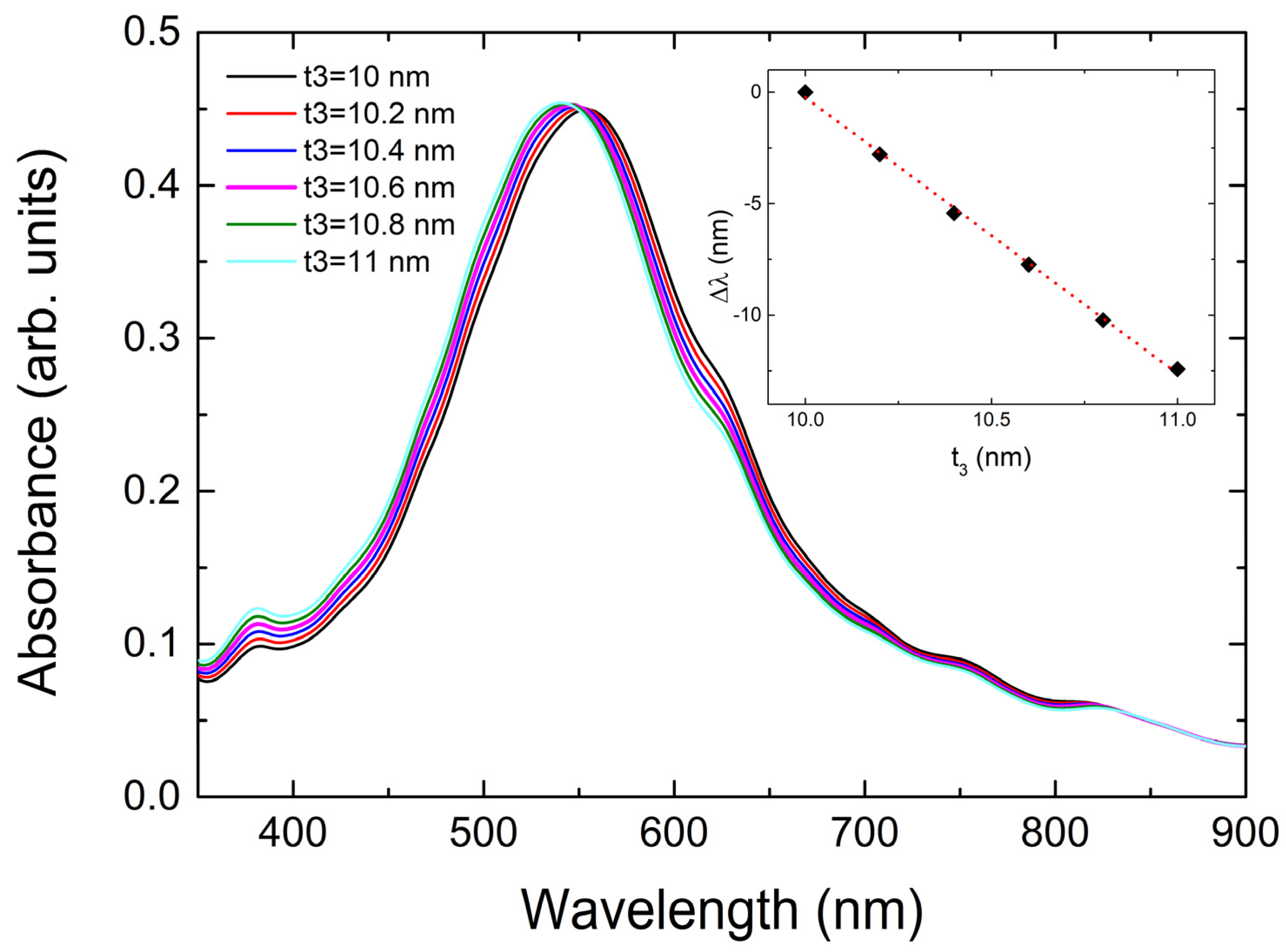 Photonics 11 00618 g009