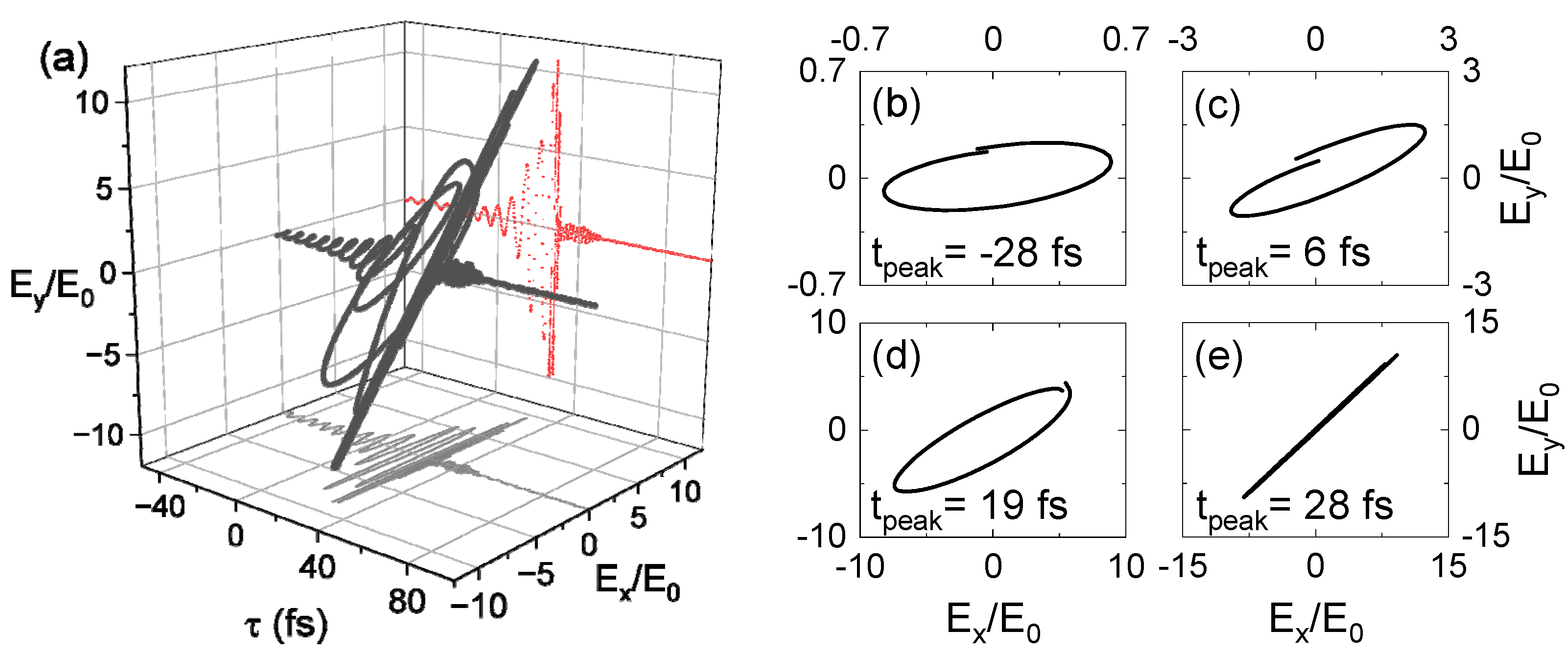 Photonics 11 00620 g002 Photonics 11 00620 g002