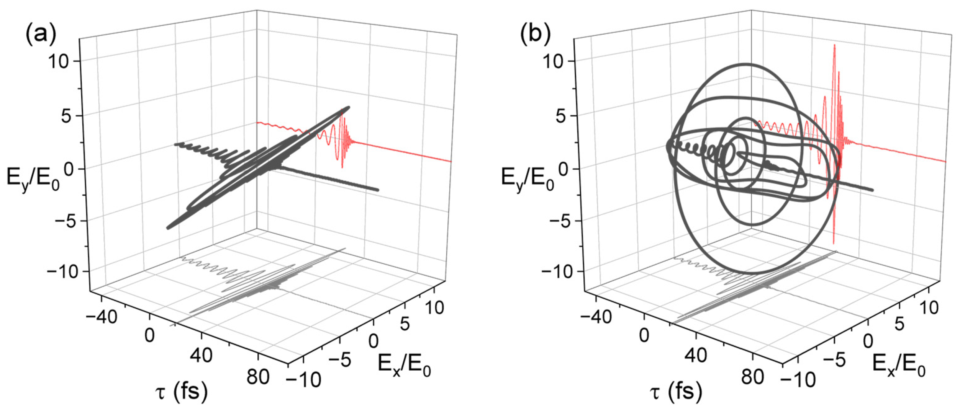 Photonics 11 00620 g004a Photonics 11 00620 g004a