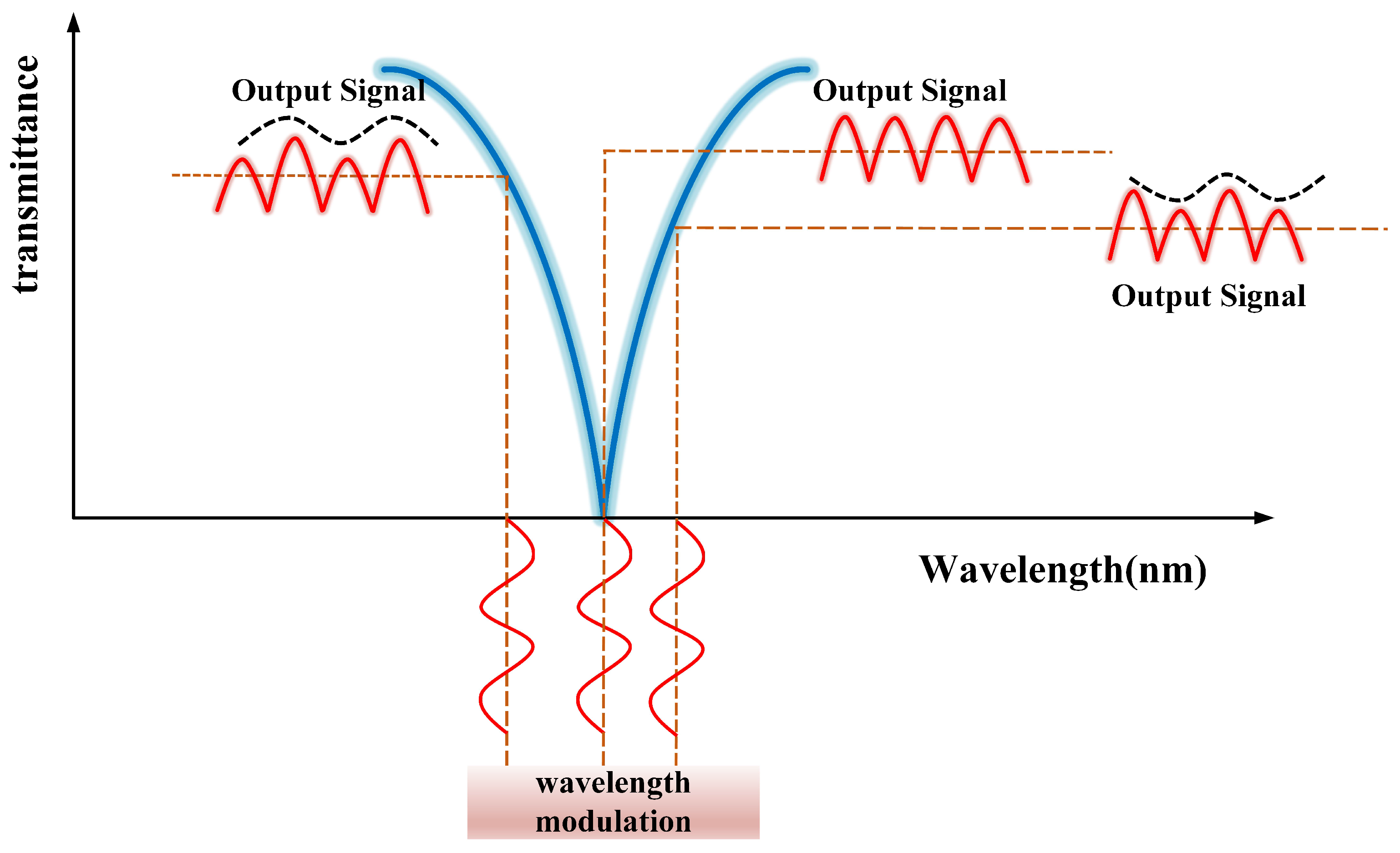 Photonics 11 00621 g003