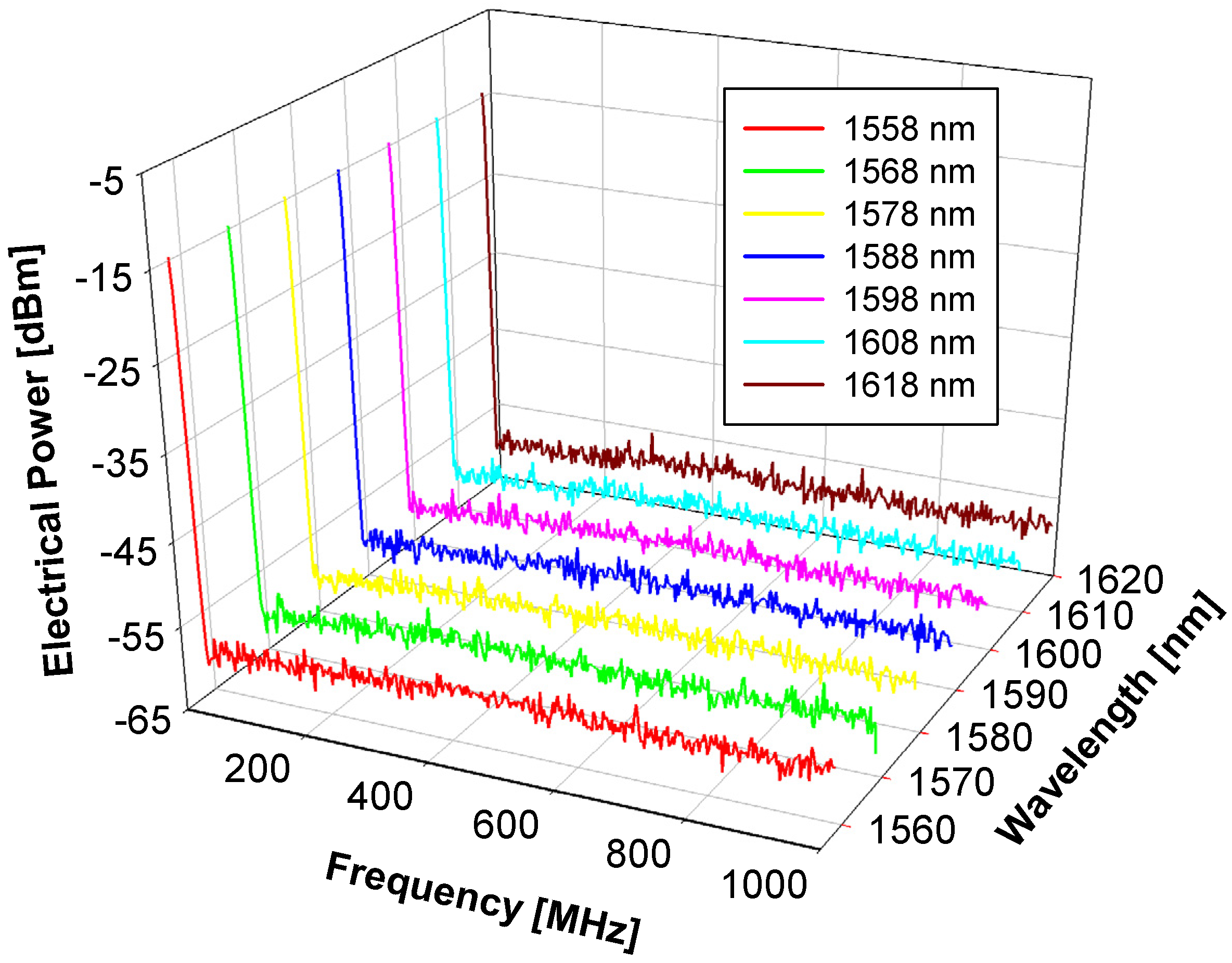 Photonics 11 00628 g005