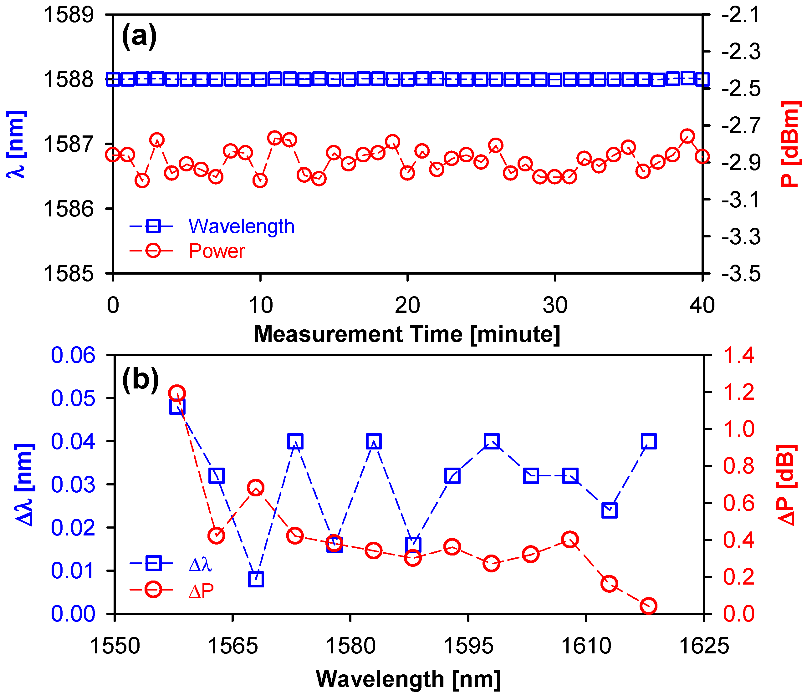 Photonics 11 00628 g008