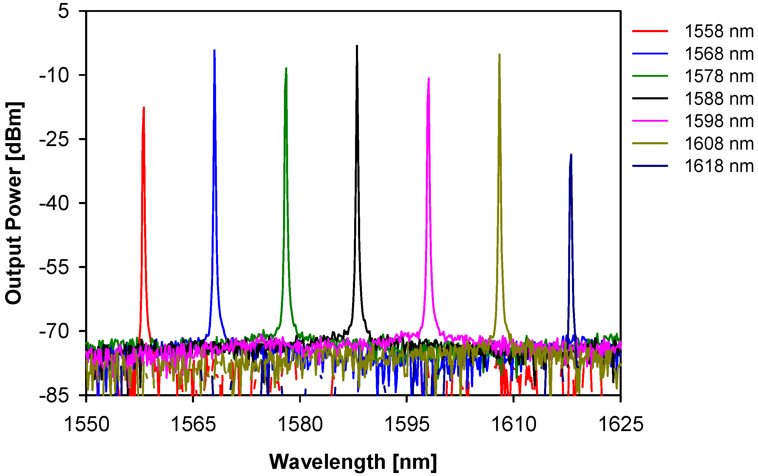 Photonics 11 00628 g010