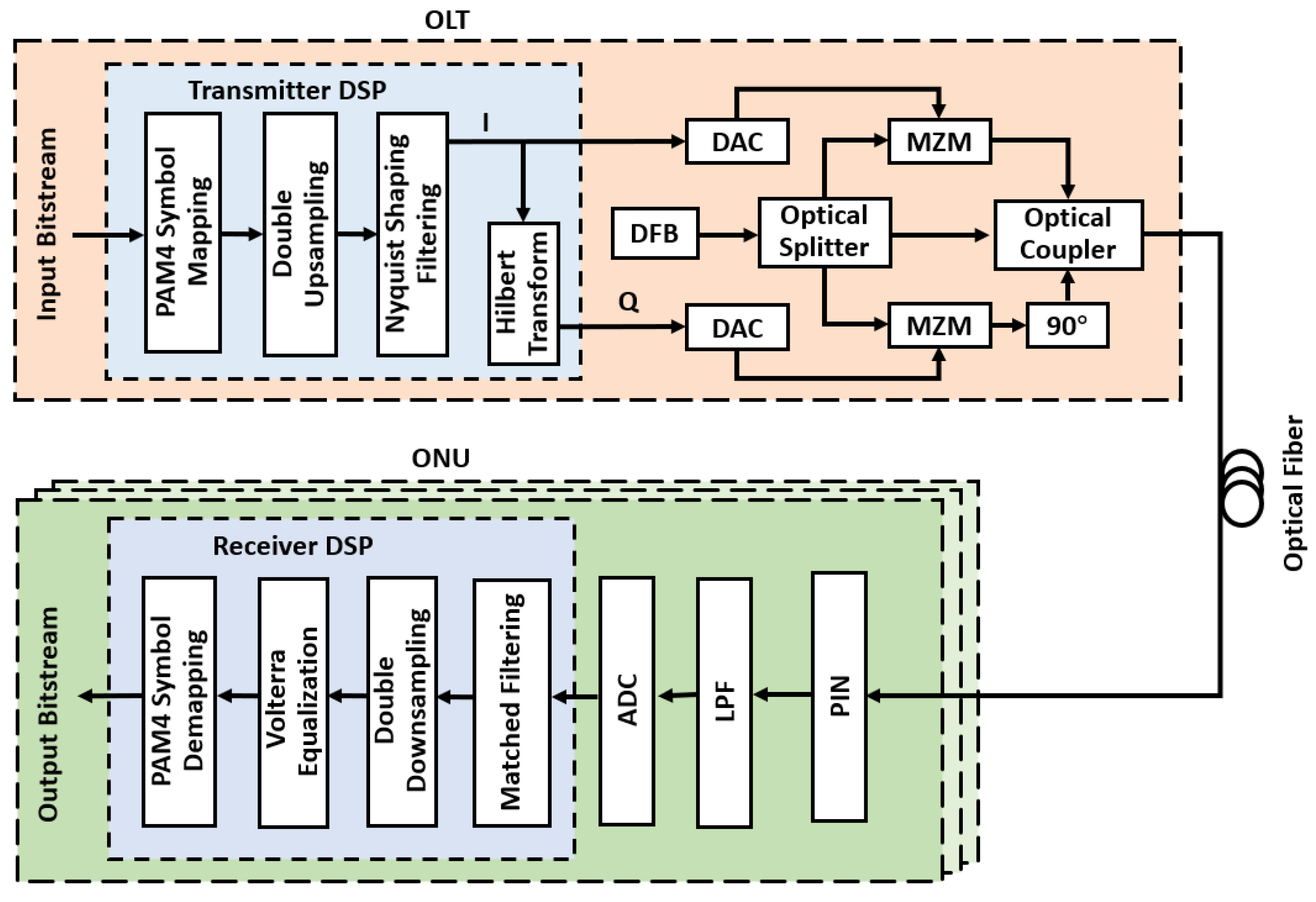 Photonics 11 00629 g003
