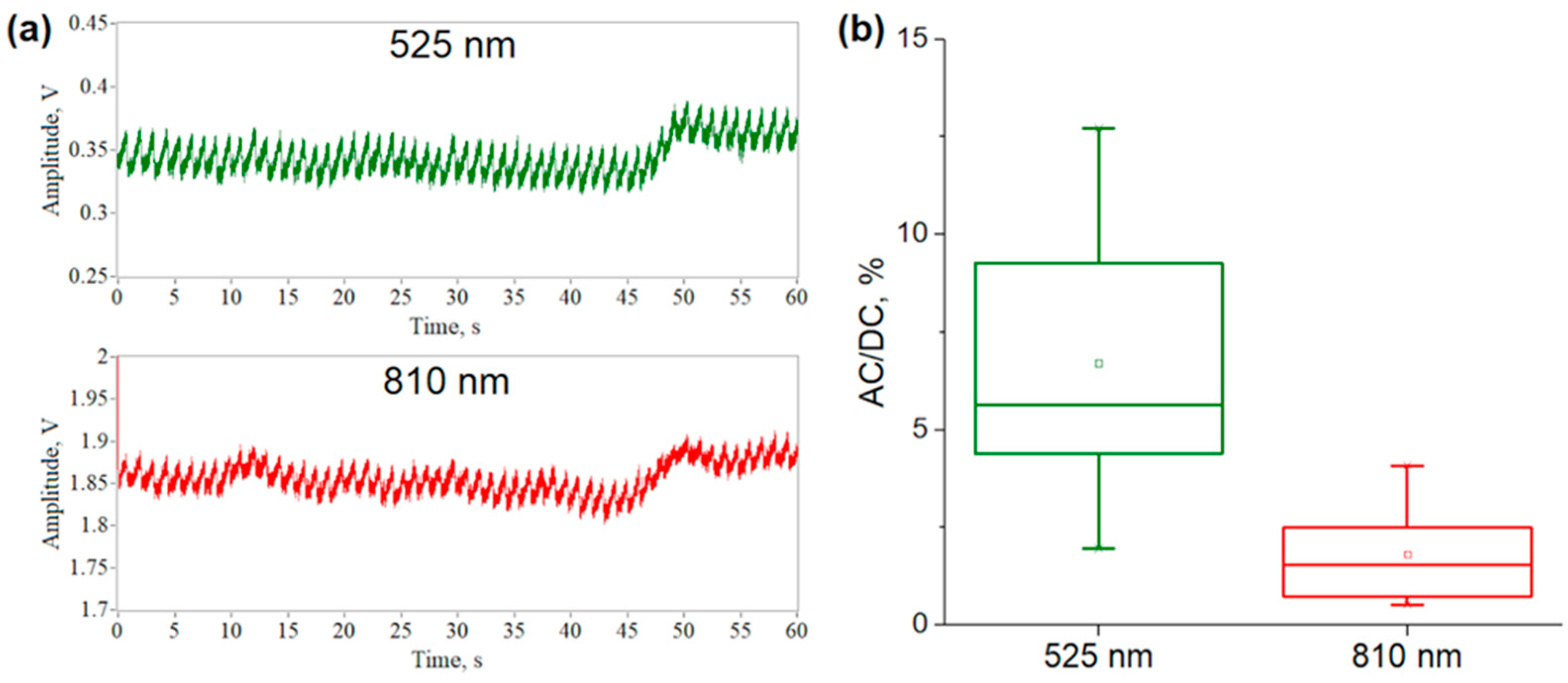 Photonics 11 00637 g005