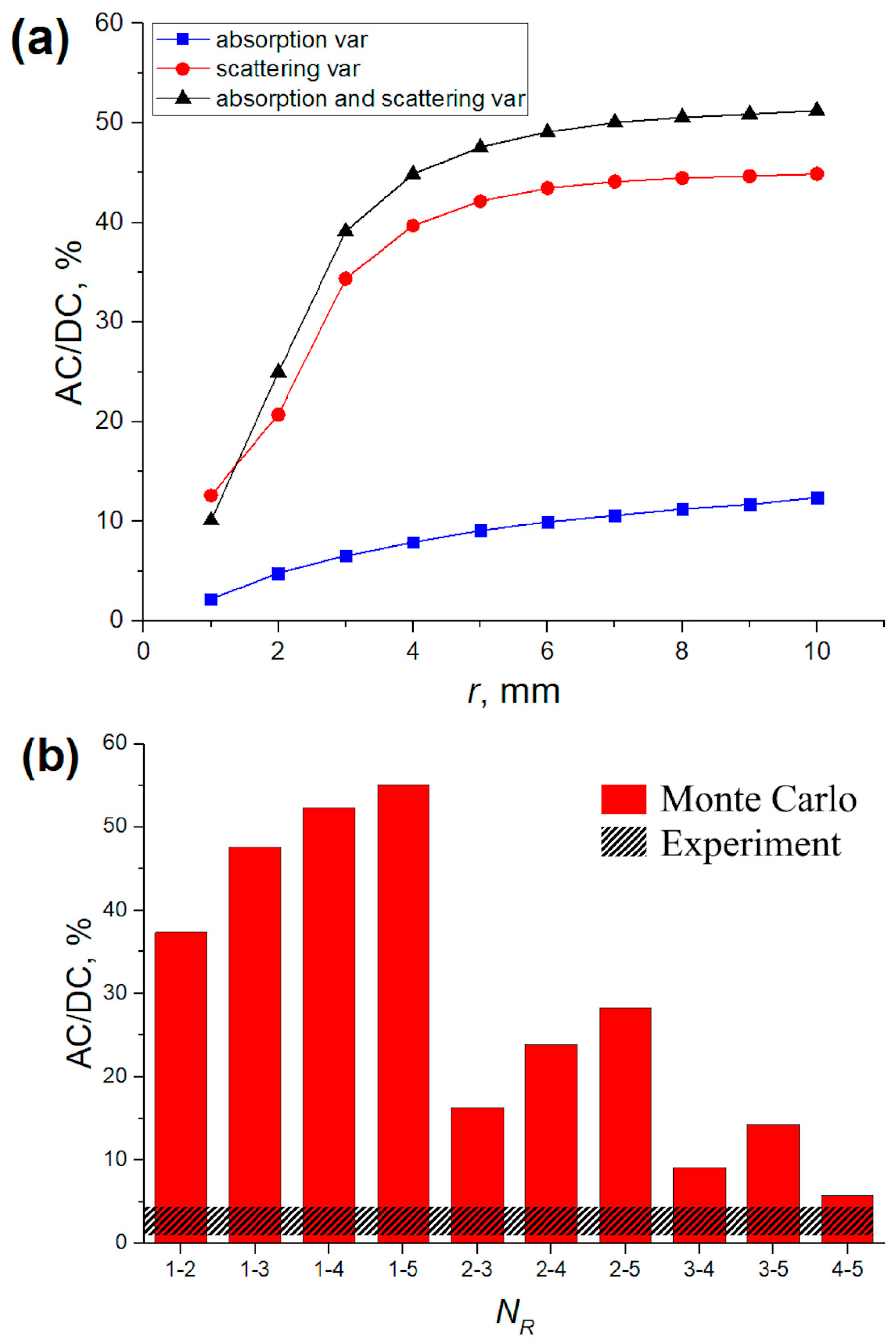 Photonics 11 00637 g007