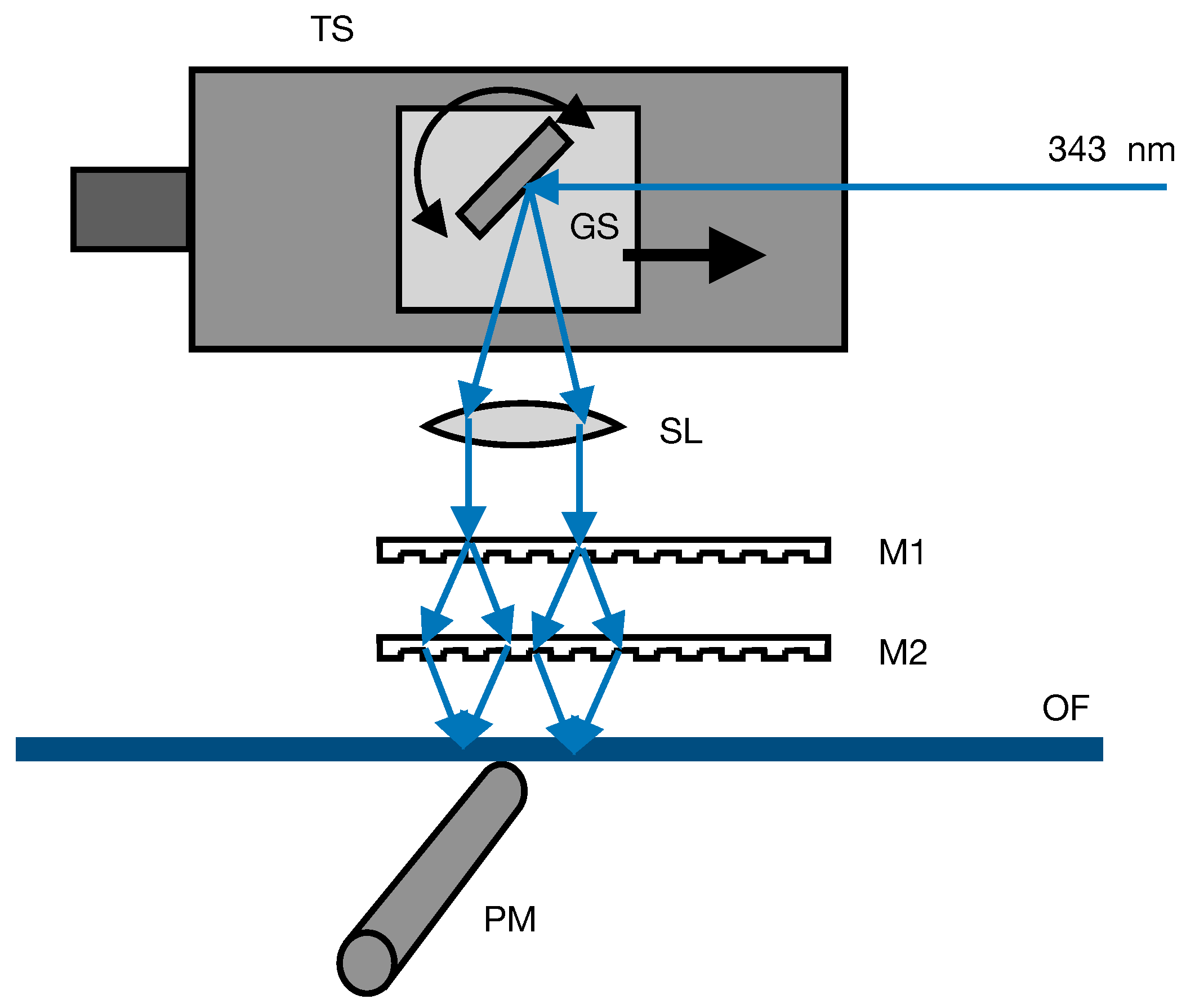 Photonics 11 00639 g001