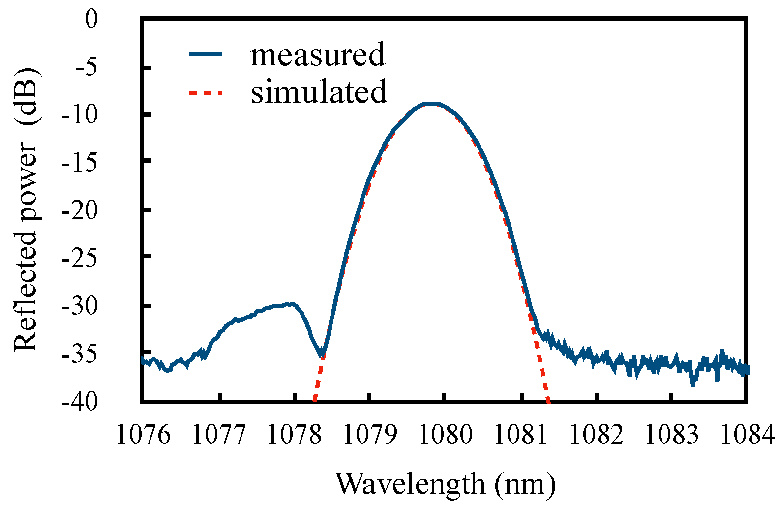 Photonics 11 00639 g006