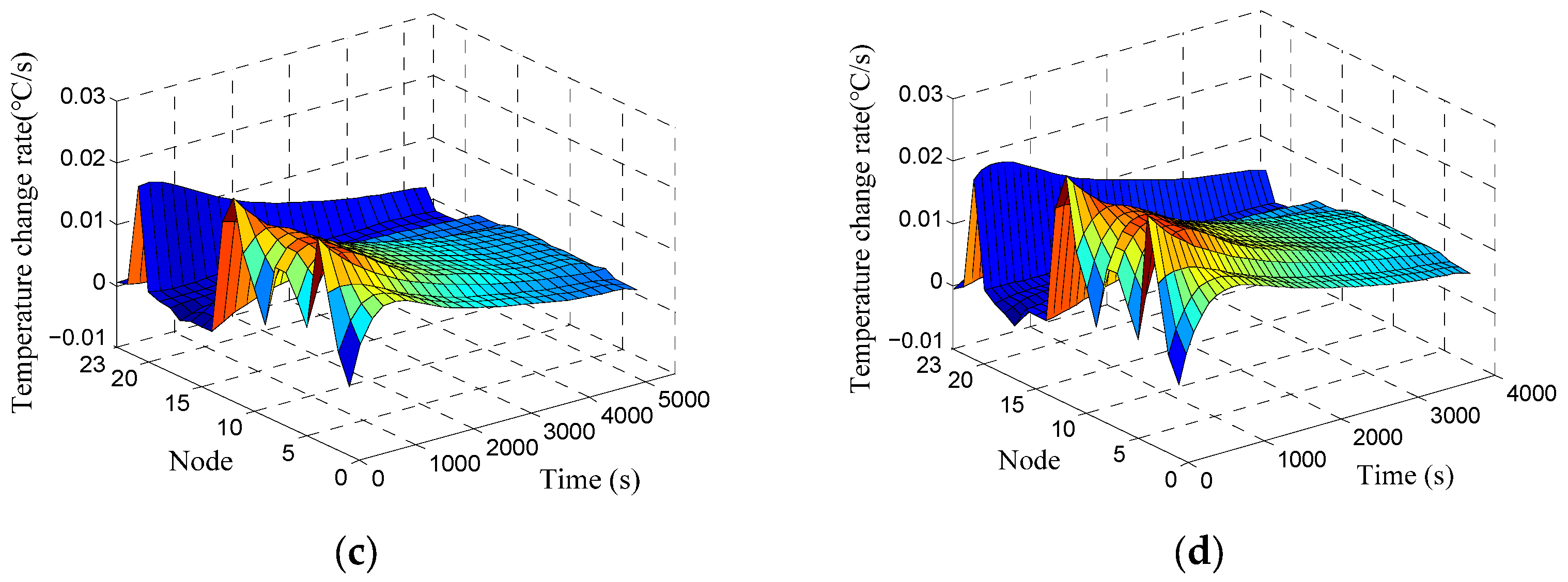 Photonics 11 00641 g008b Photonics 11 00641 g008b
