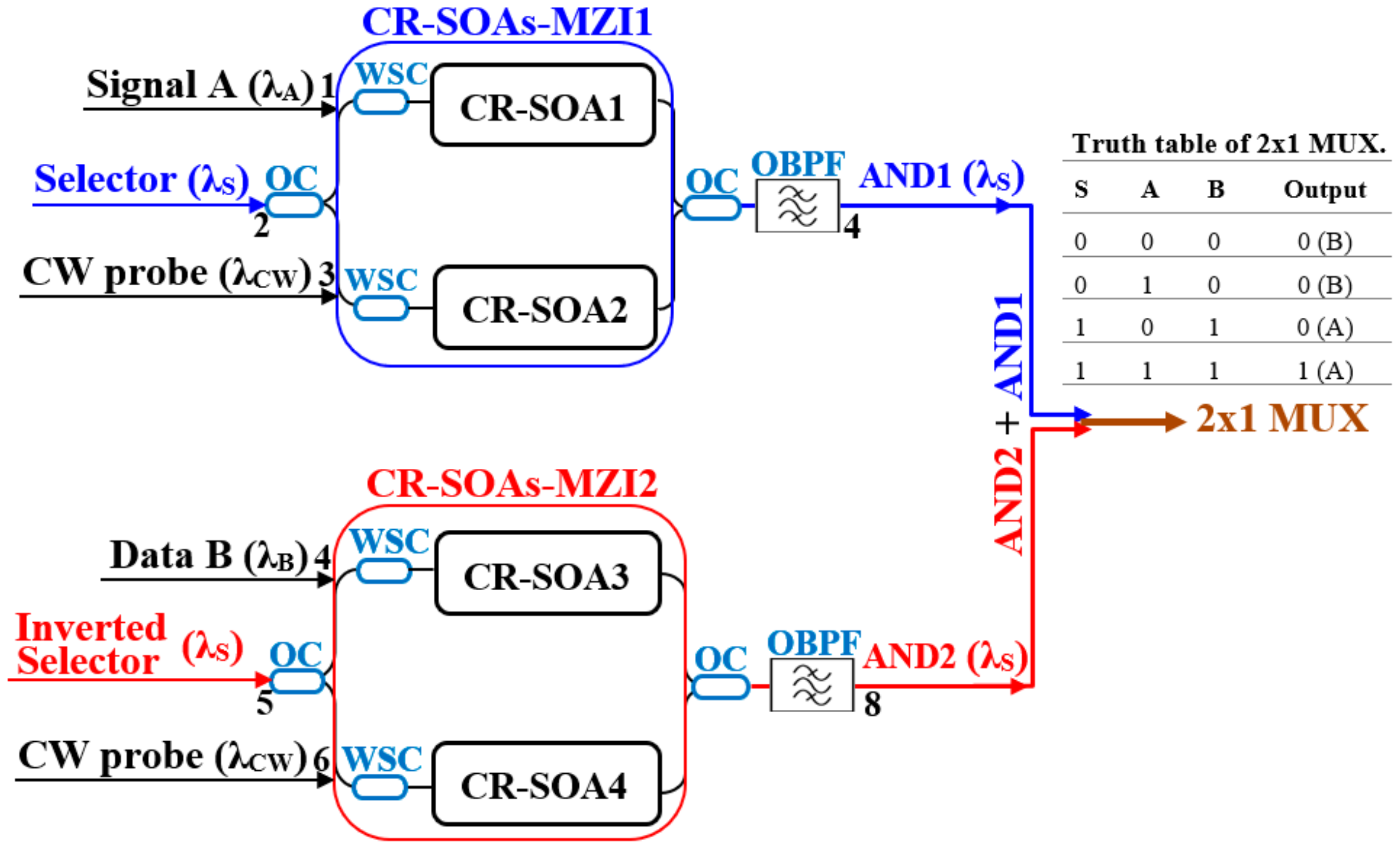 Photonics 11 00648 g003