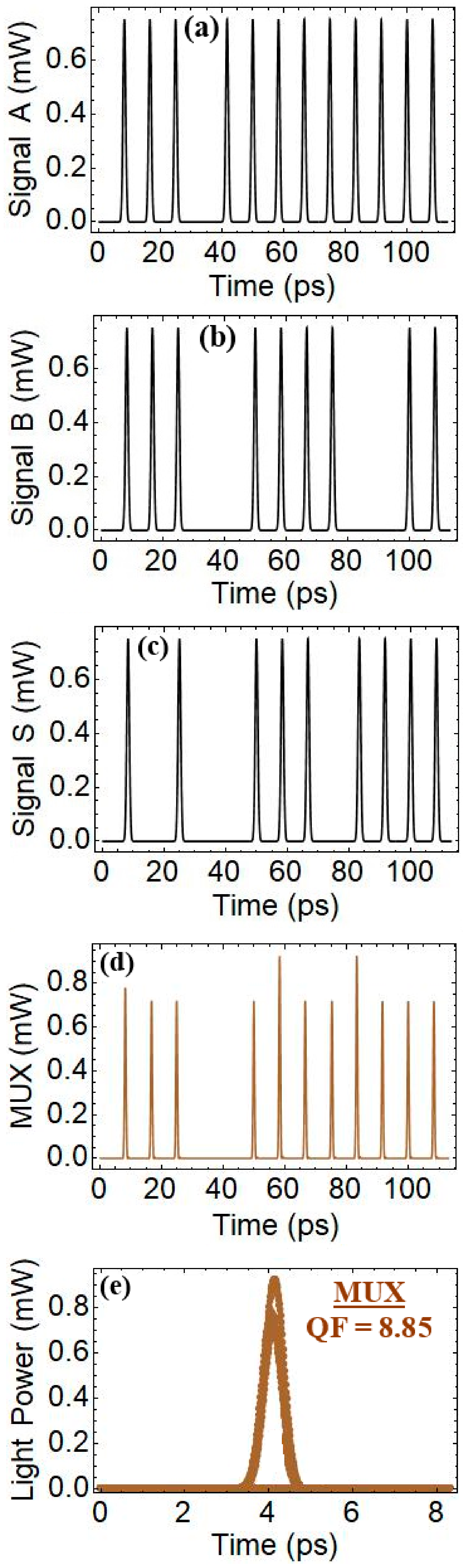 Photonics 11 00648 g005