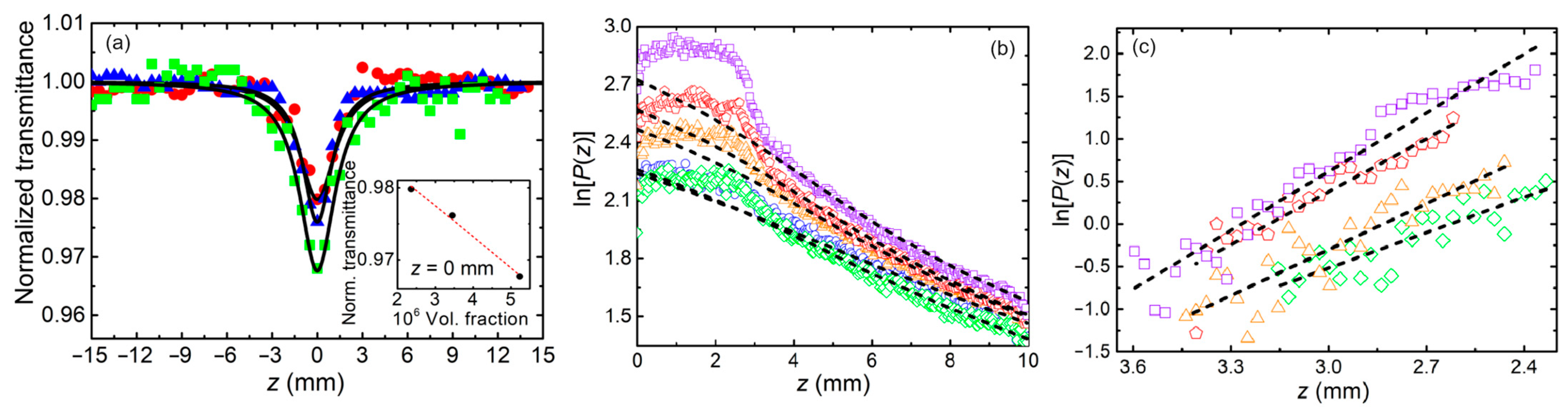 Photonics 11 00650 g003