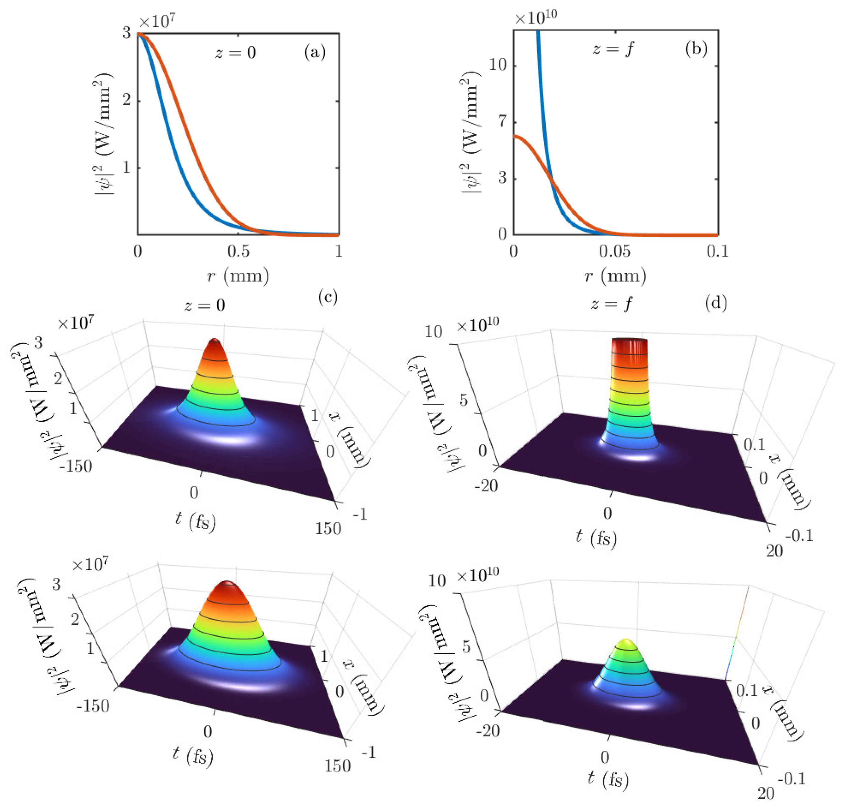 Photonics 11 00652 g001