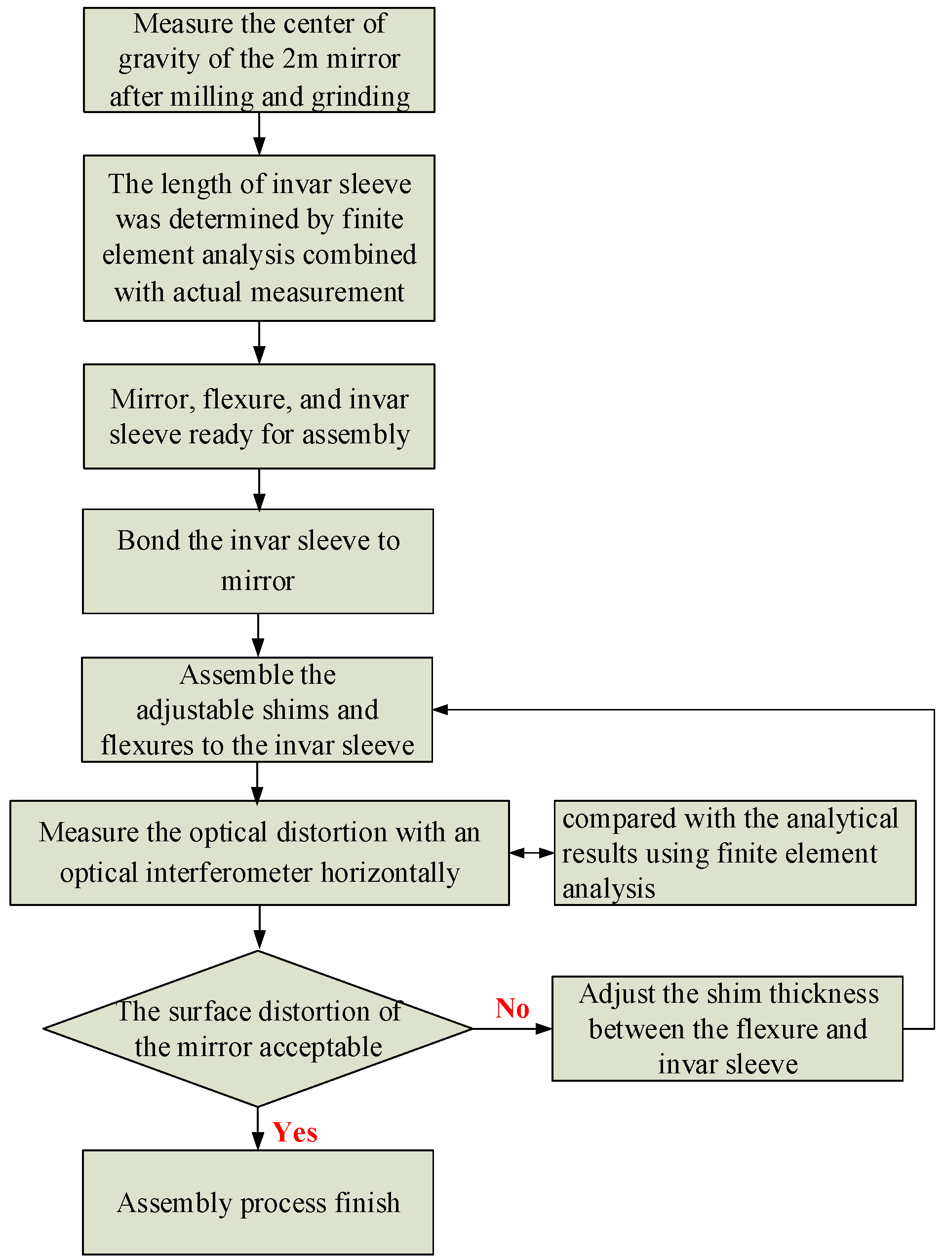 Photonics 11 00653 g008