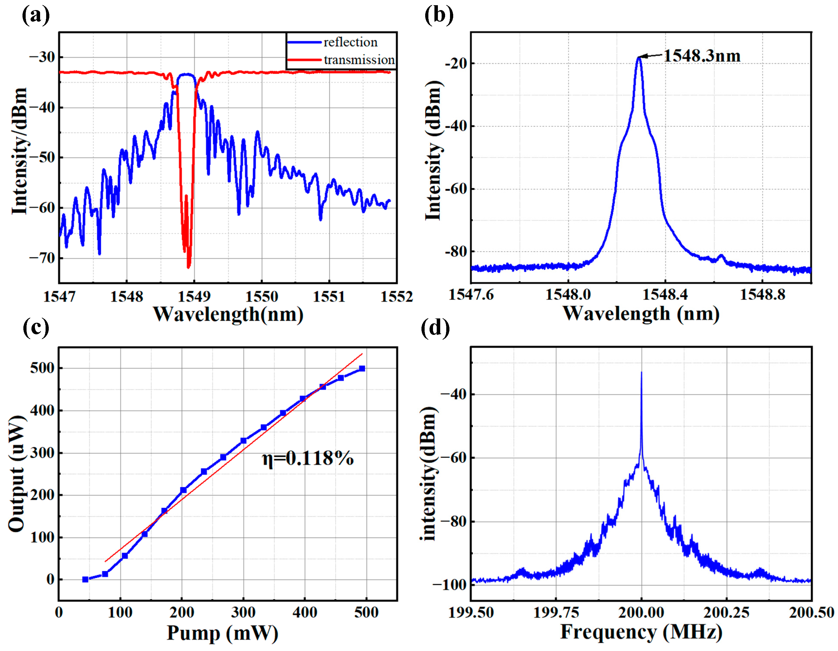 Photonics 11 00654 g003