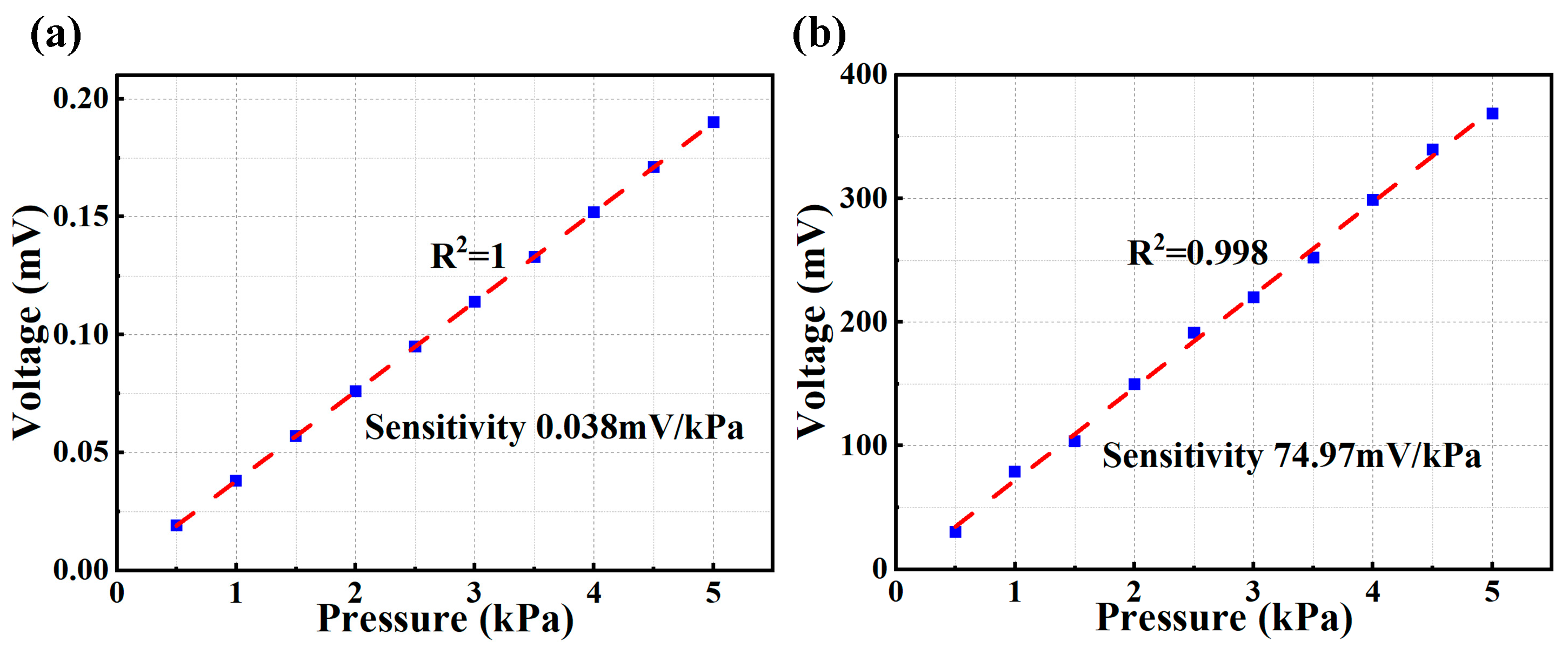 Photonics 11 00654 g005
