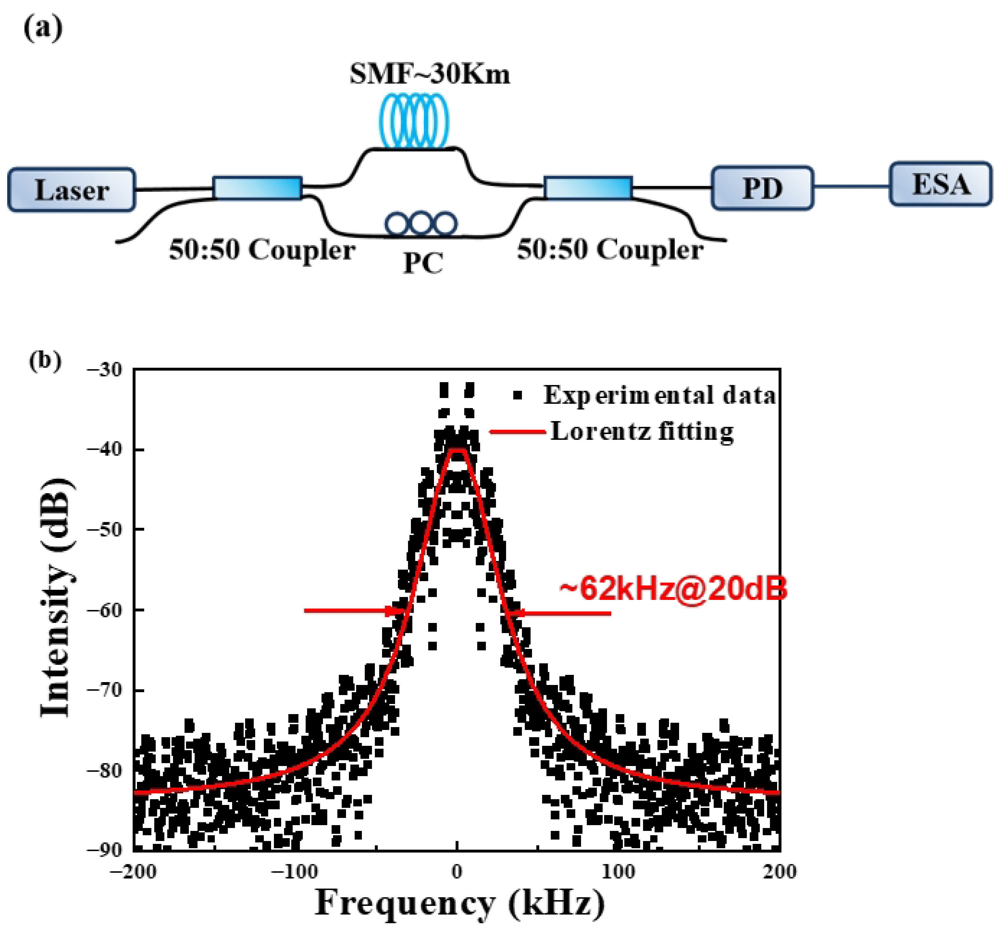 Photonics 11 00659 g005