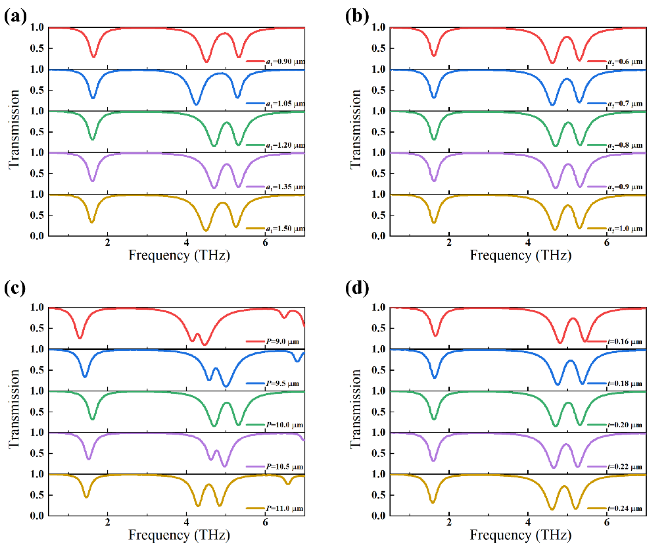 Photonics 11 00660 g005